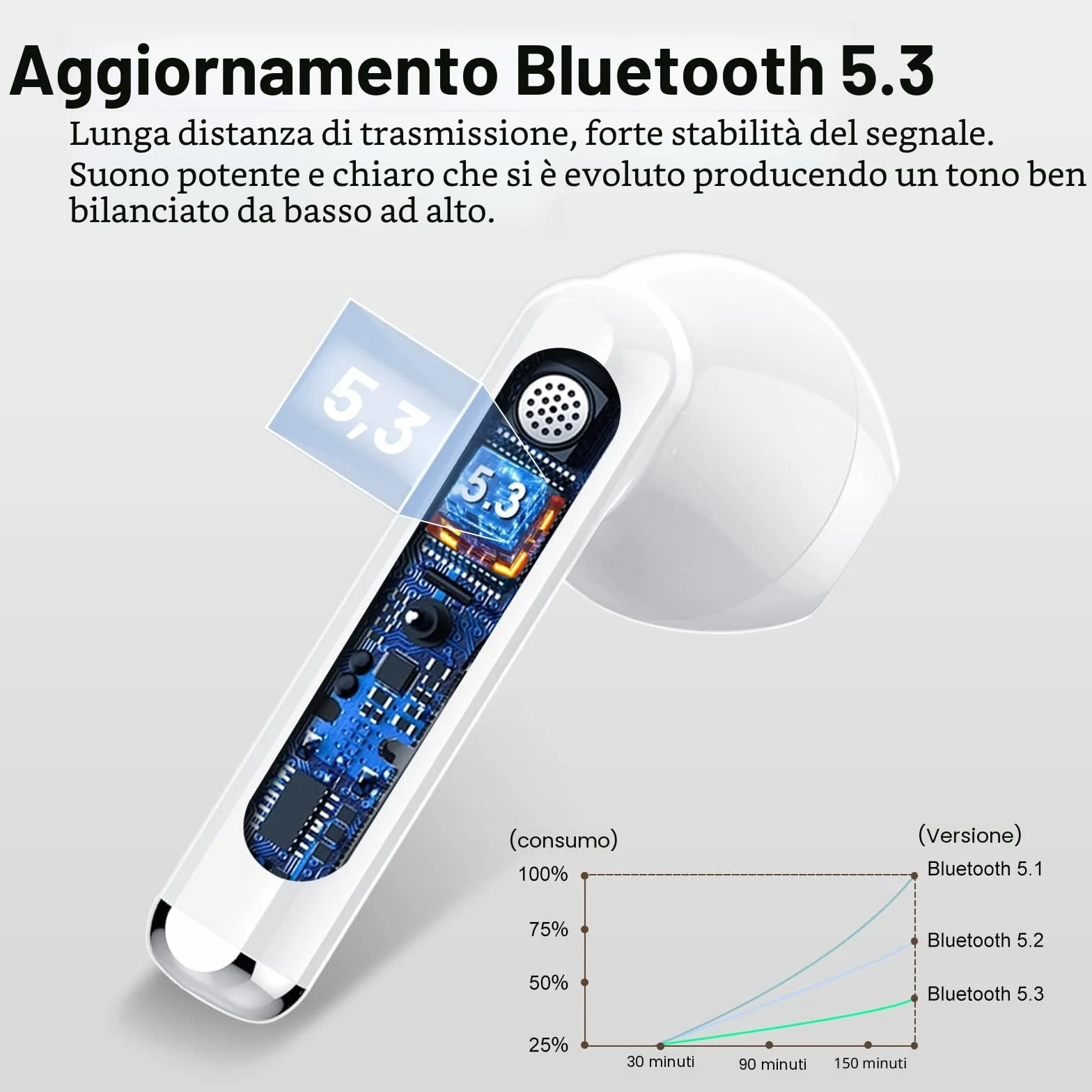 Jesebang Cuffie Bluetooth 5.4, Auricolari Stereo HiFi con 4 HD Mic, IP7 Impermeabili, 30 Ore Bianco
