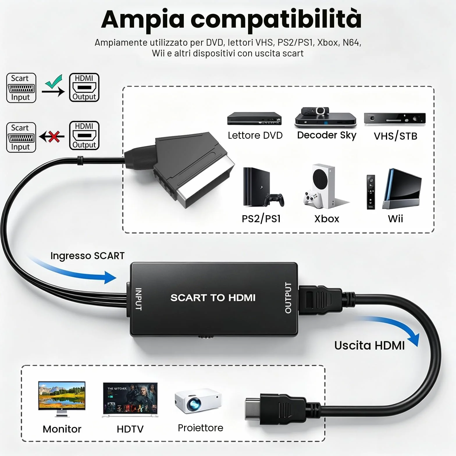 AMANKA Cavo Adattatore Scart HDMI, Convertitore da Scart a HDMI, Supporta Stereo HD 720/1080P per HDTV