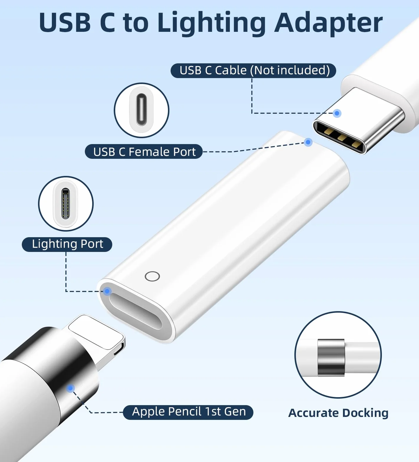 TiMOVO Adattatore Caricatore USB C per Apple Pencil 1a Generazione, Connettore da Lighting a USB C, Bianco