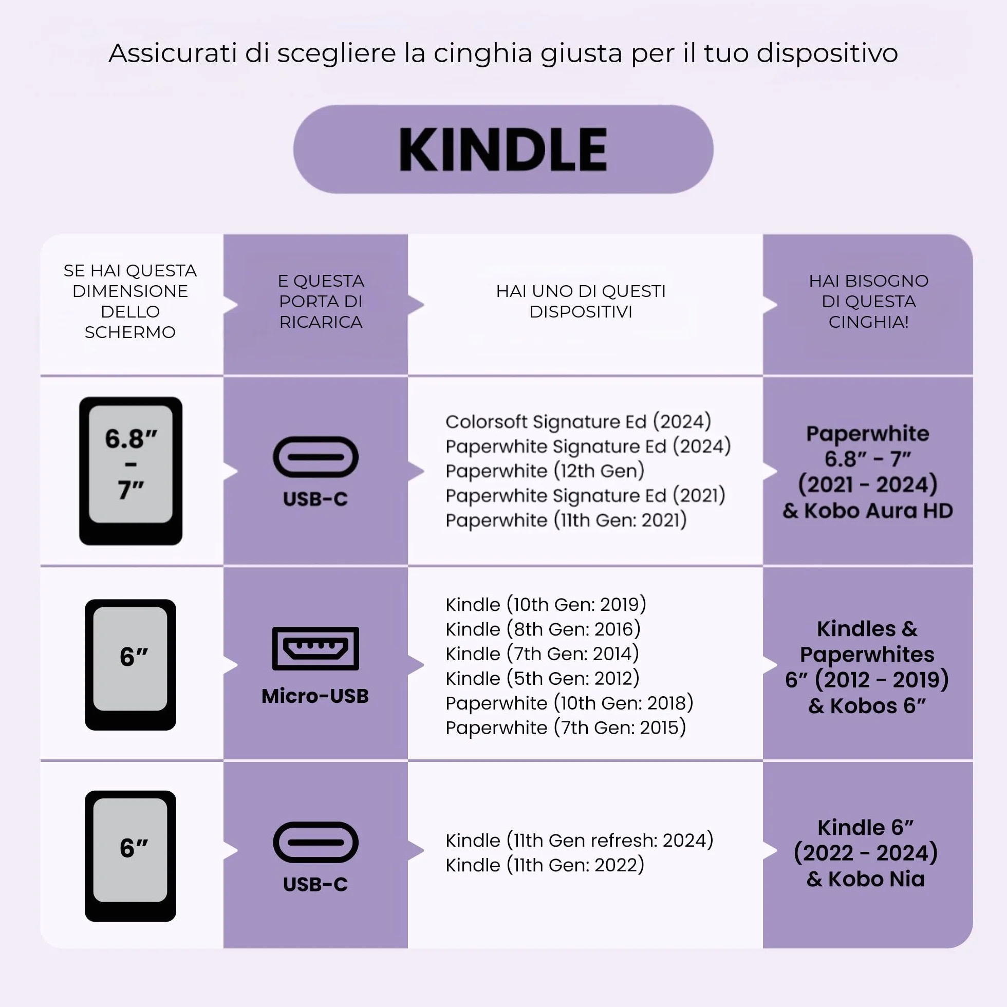 Strapsicle Cinturino per Kindle Paperwhite Gen 11/12 (6,8"/7") & Kobo - Confezione 2 - Grande - Blu Bondi