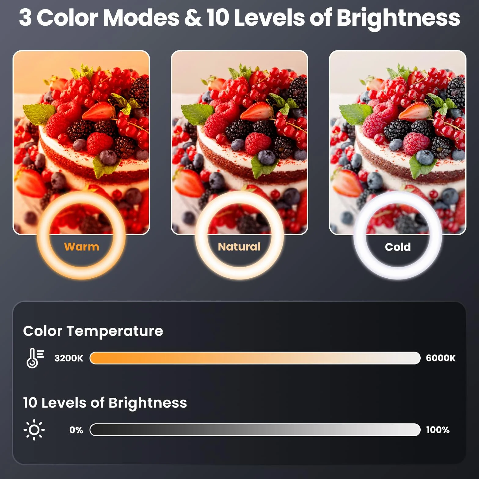 LUXSURE Ring Light con Treppiede 10,5" LED per Smartphone, Doppio Supporto 2 Telefoni, Braccio per Riprese dall'Alto