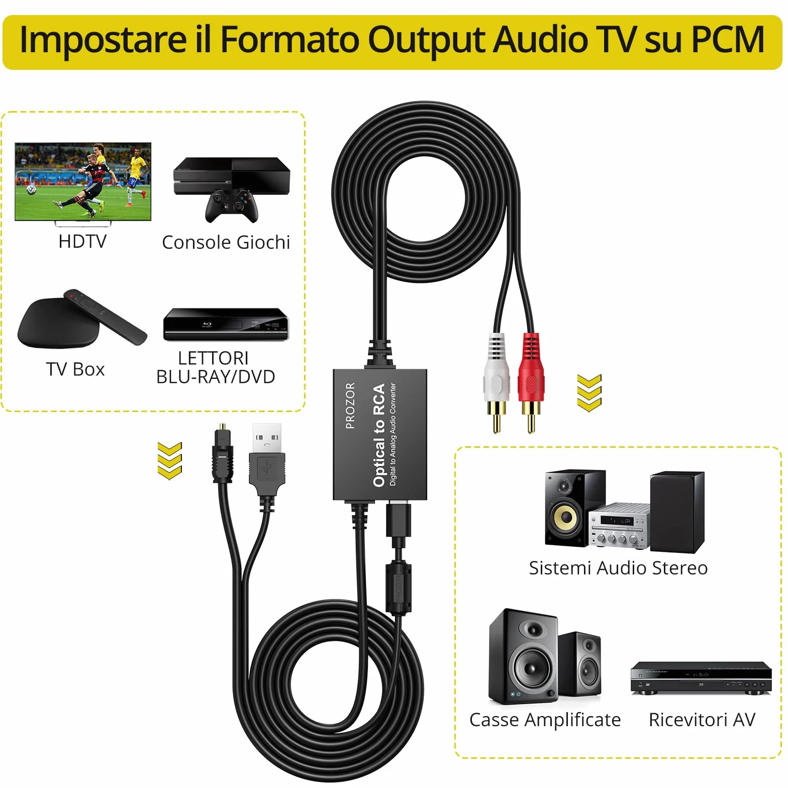 PROZOR DAC 2.1m SPDIF a RCA 192KHz/24bit Adattatore Ottico Toslink a AV Convertitore Audio Digitale a Analogico