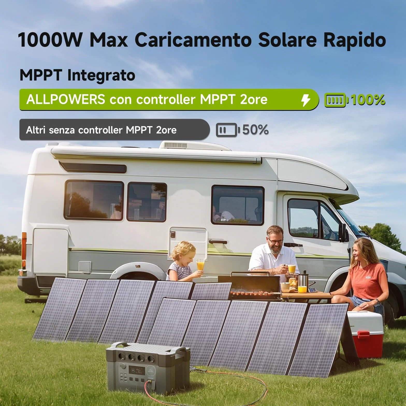 ALLPOWERS 1451Wh 2400W Centrale Elettrica Portatile S2000Pro, UPS Power Station con 4 * 2400W Uscite AC, 2700W AC+DC, Generatore Solare MPPT per RV Campeggio Casa Emergenza, 0-100% in 1,5 ore