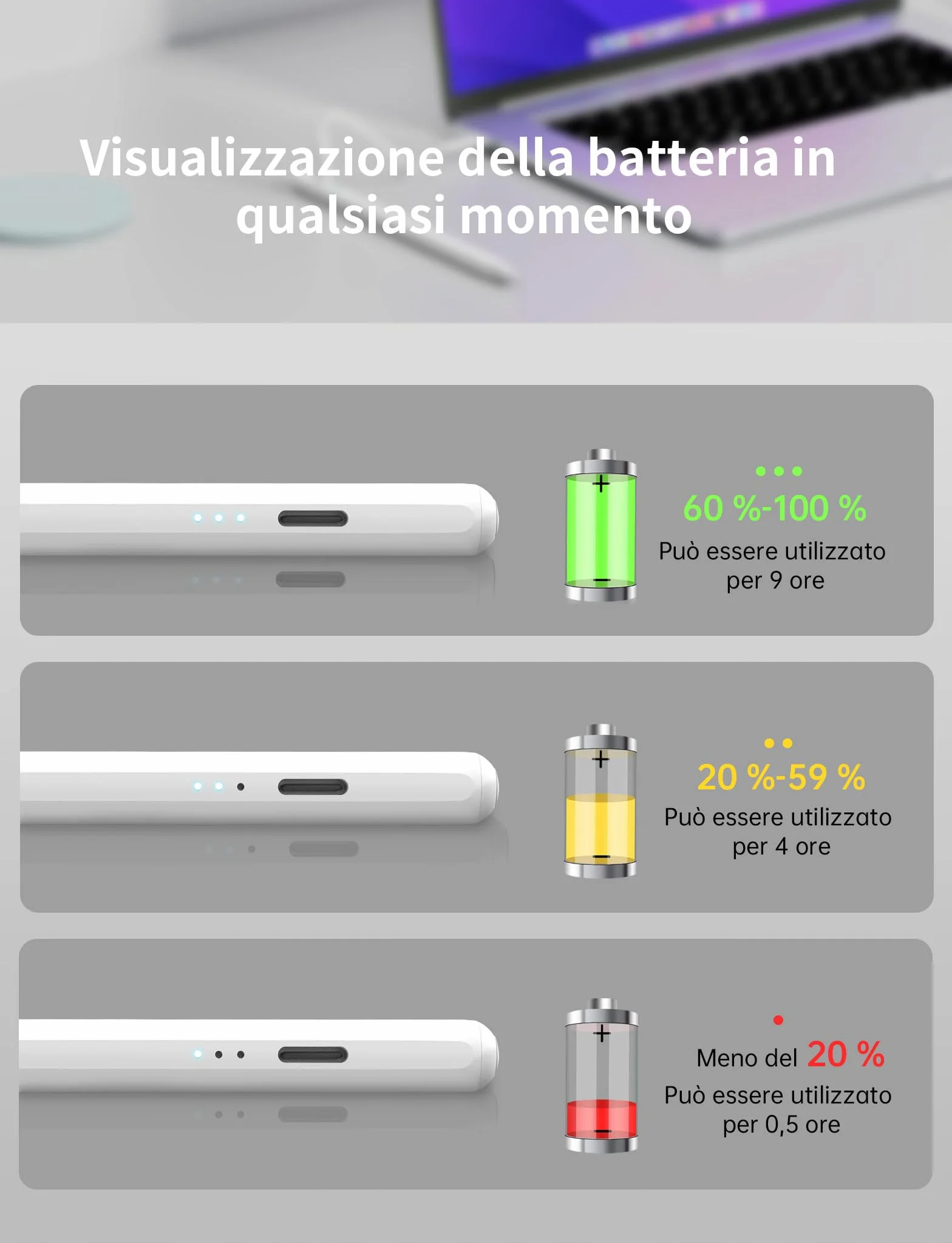 MEKO Penna iPad 2018-2025 13 Minuti Ricarica Rapida Pencil con Rifiuto Palmo, Penna per iPad 6-11ª, Air 3-5ª, Pro 11"-12.9" M4