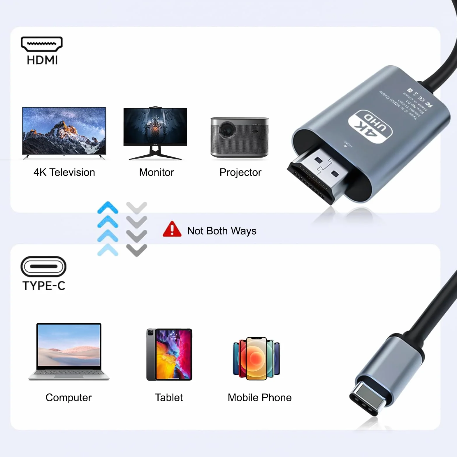 Cavo HDMI USB C 4K 2M Adattatore Compatibile Thunderbolt 3/4 a HDMI per Surface Pro 7/8/9, iPad Pro 2018, Air 2020/2022, Huawei Mate 40, Vivo X80 Pro, Samsung S23