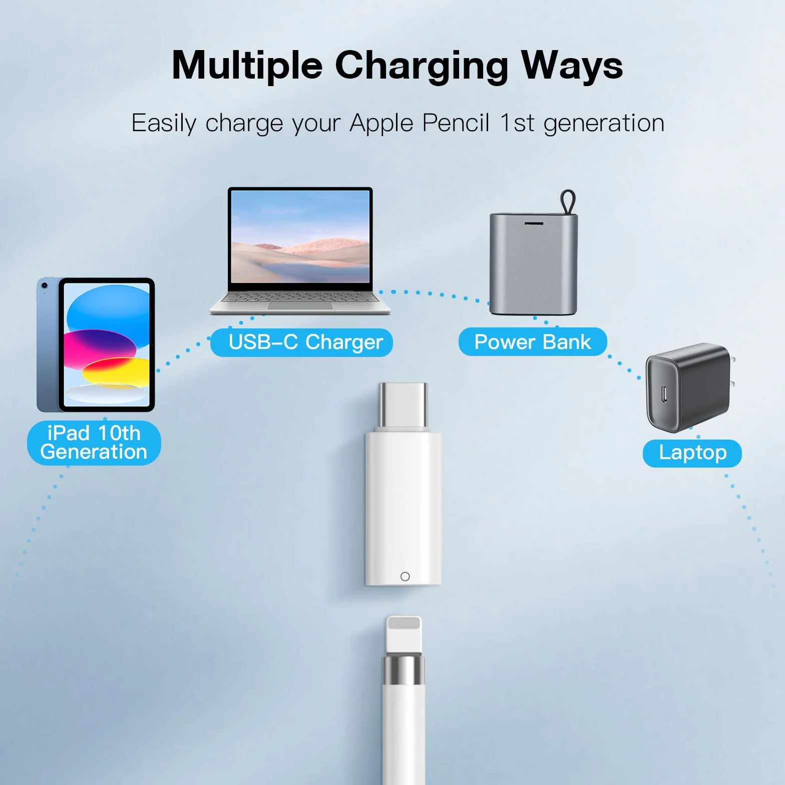 TiMOVO Adattatore da USB C a Lightning per Apple Pencil 1a Gen, Caricatore Bluetooth Bianco