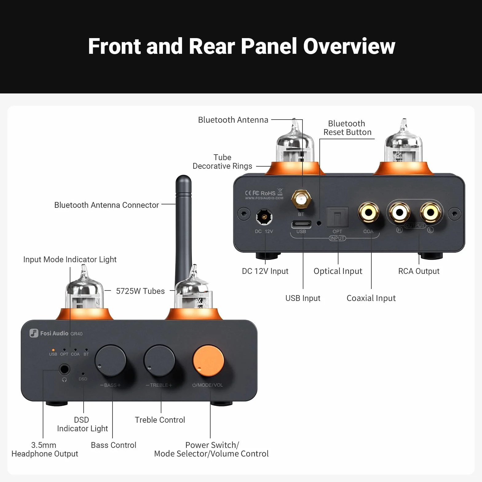 Fosi Audio GR40 Preamplificatore a Valvole con DAC, Amplificatore Cuffie, Convertitore Audio Bluetooth USB/OPT/COAX