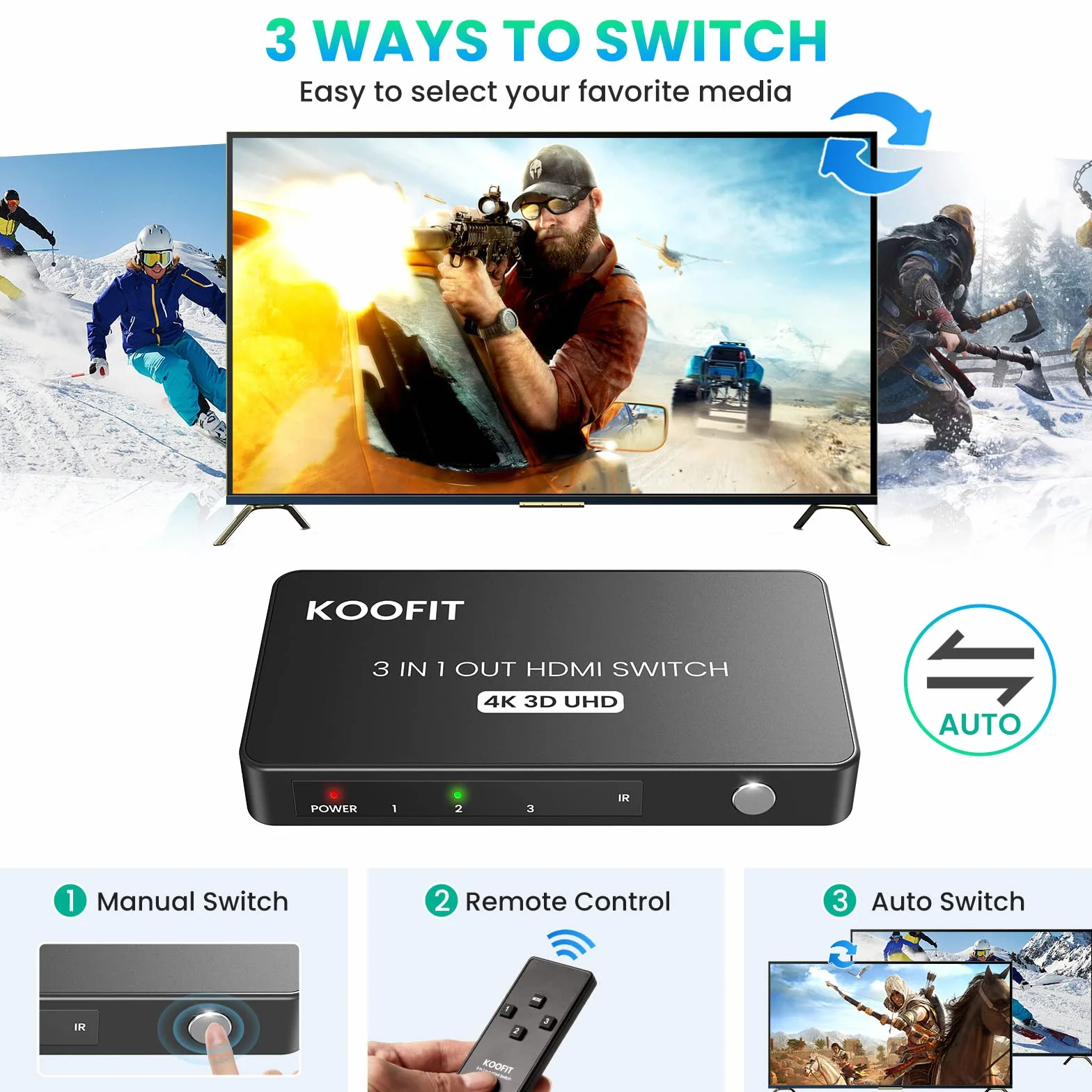 KOOFIT Switch HDMI 4K@60Hz Automatyczny 3 Porte Splitter z Telekomendą dla PS5 PS4 Xbox