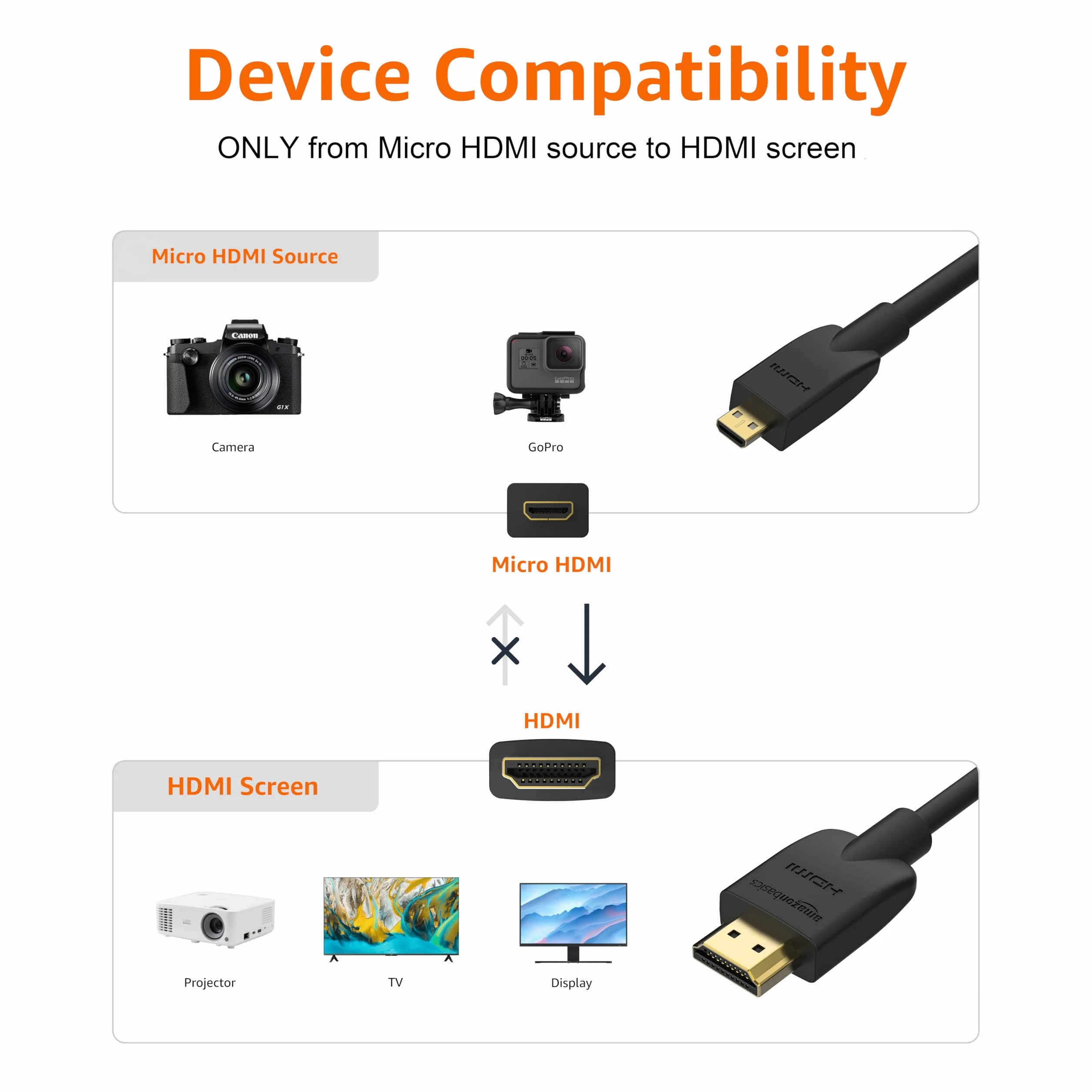 Amazon Basics Cavo da micro HDMI a HDMI, 1.8 m, Nero