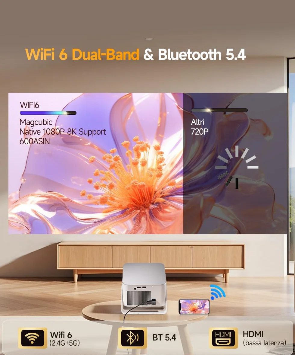 Mini Proiettore 4K 8K Supporta, Proiettore Portatile 1080P WiFi 6 Bluetooth 5.4 600ANSI HY350MAX