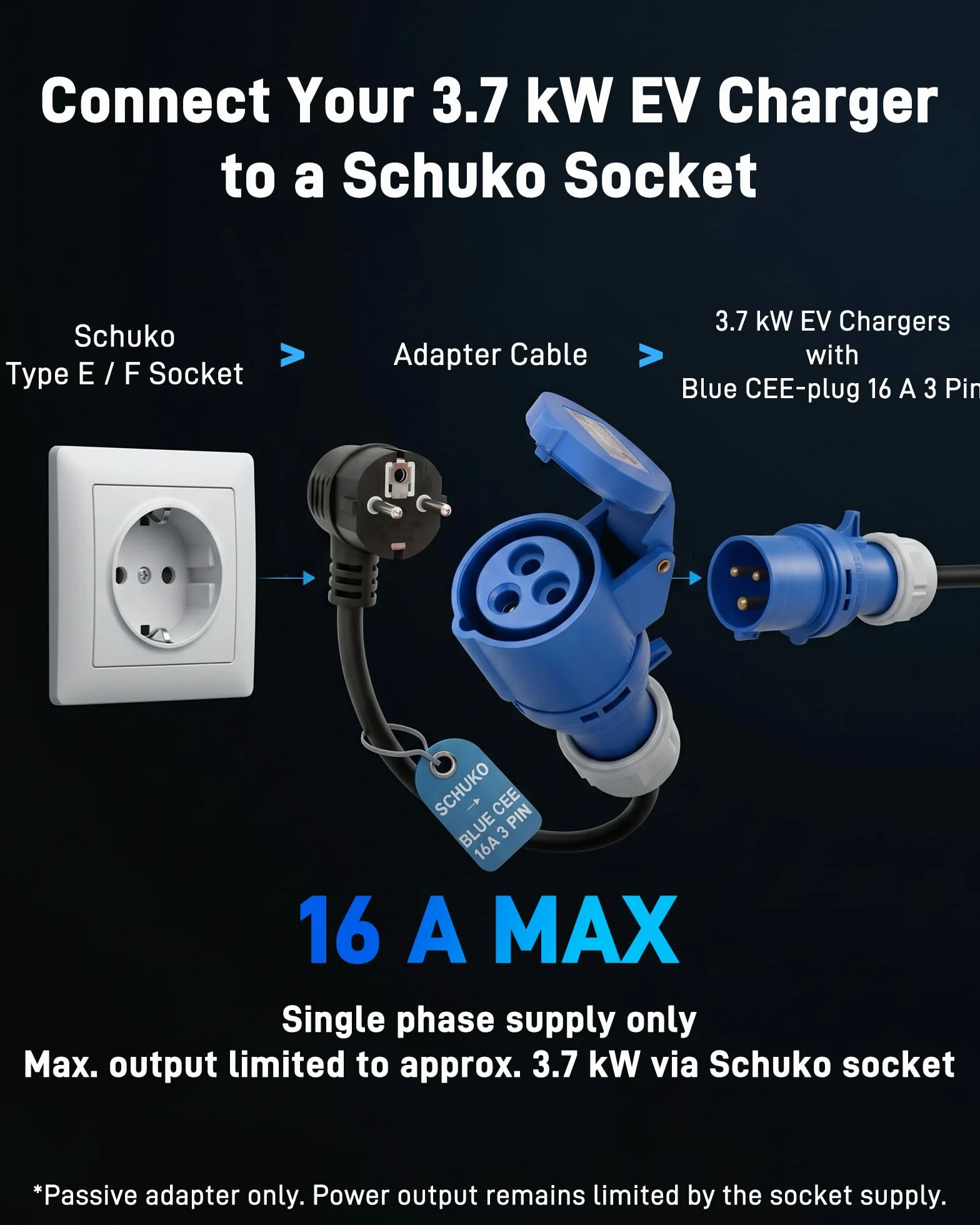 Adattatore CEE Spina Schuko a Presa CEE Blu 16A 3 Poli (50 cm, IP44, Max 16A, 3G2,5 mm²) - per Caricatori per Auto Elettriche, Wallbox Portatili e Stazioni di Ricarica Mobili da 3,7 kW