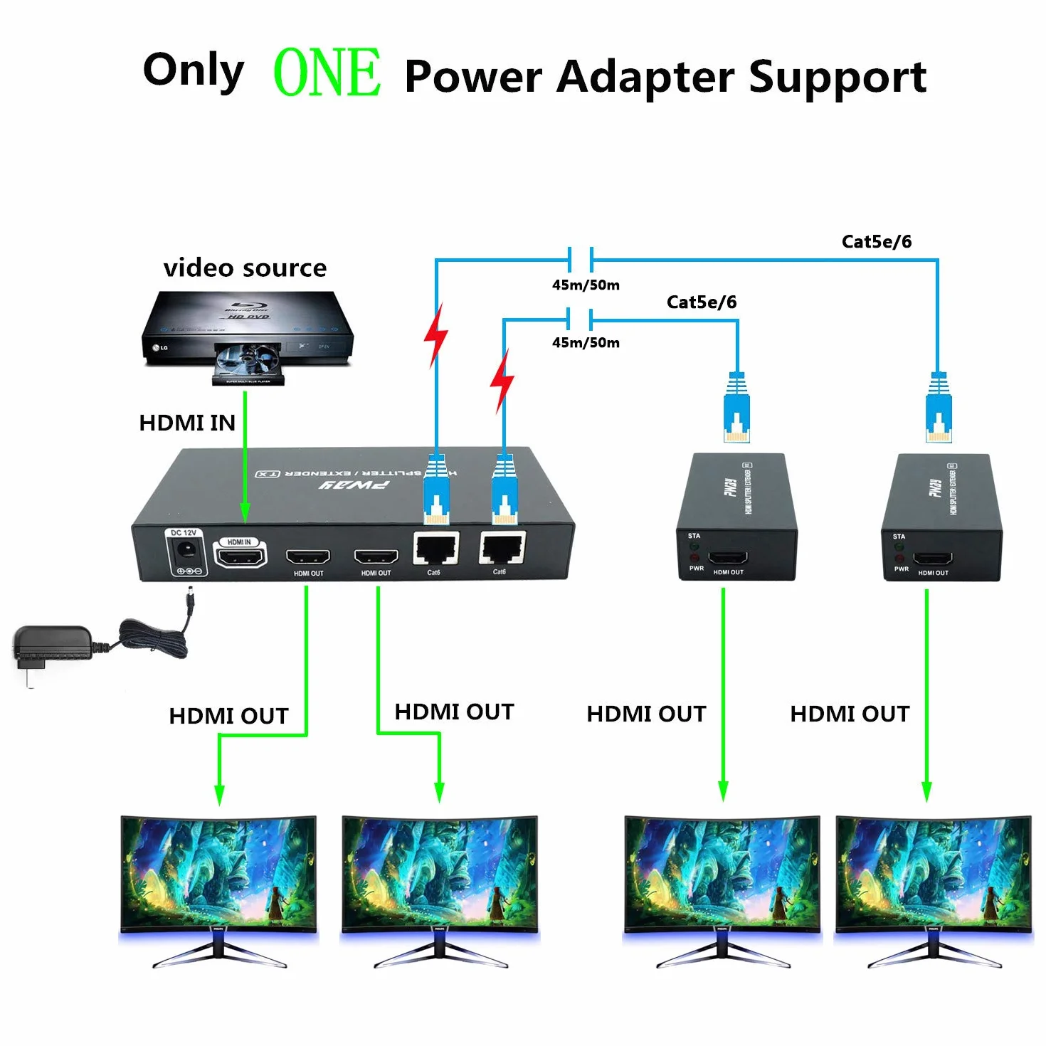 PW-HT226P2 HDMI Extender Splitter 2 Port 165ft Cat6 1080P@60Hz EDID Copy