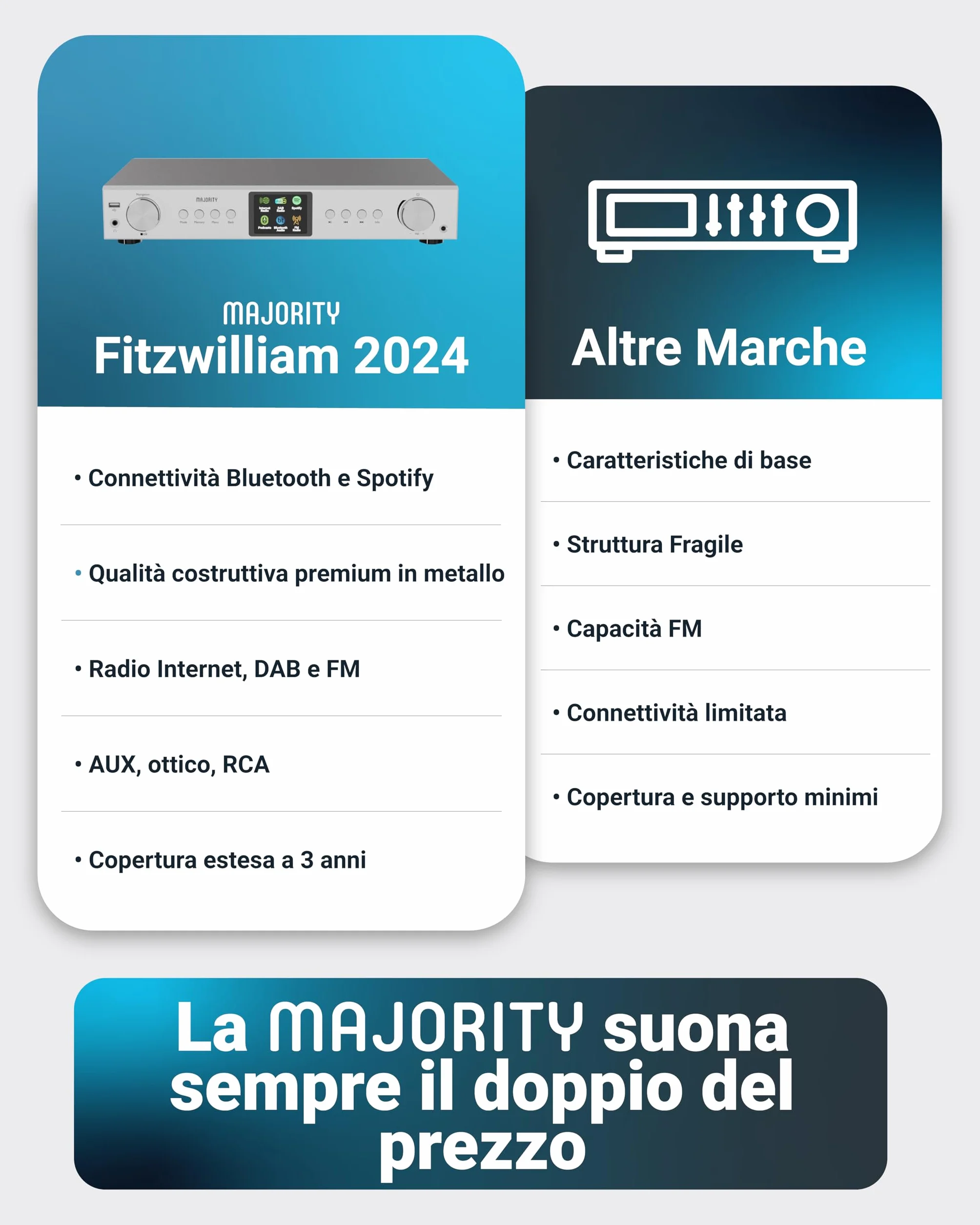 Majority Fitzwilliam Radio Internet Wifi Spotify Connect Bluetooth DAB FM Sintonizzatore HiFi Telecomando USB AUX
