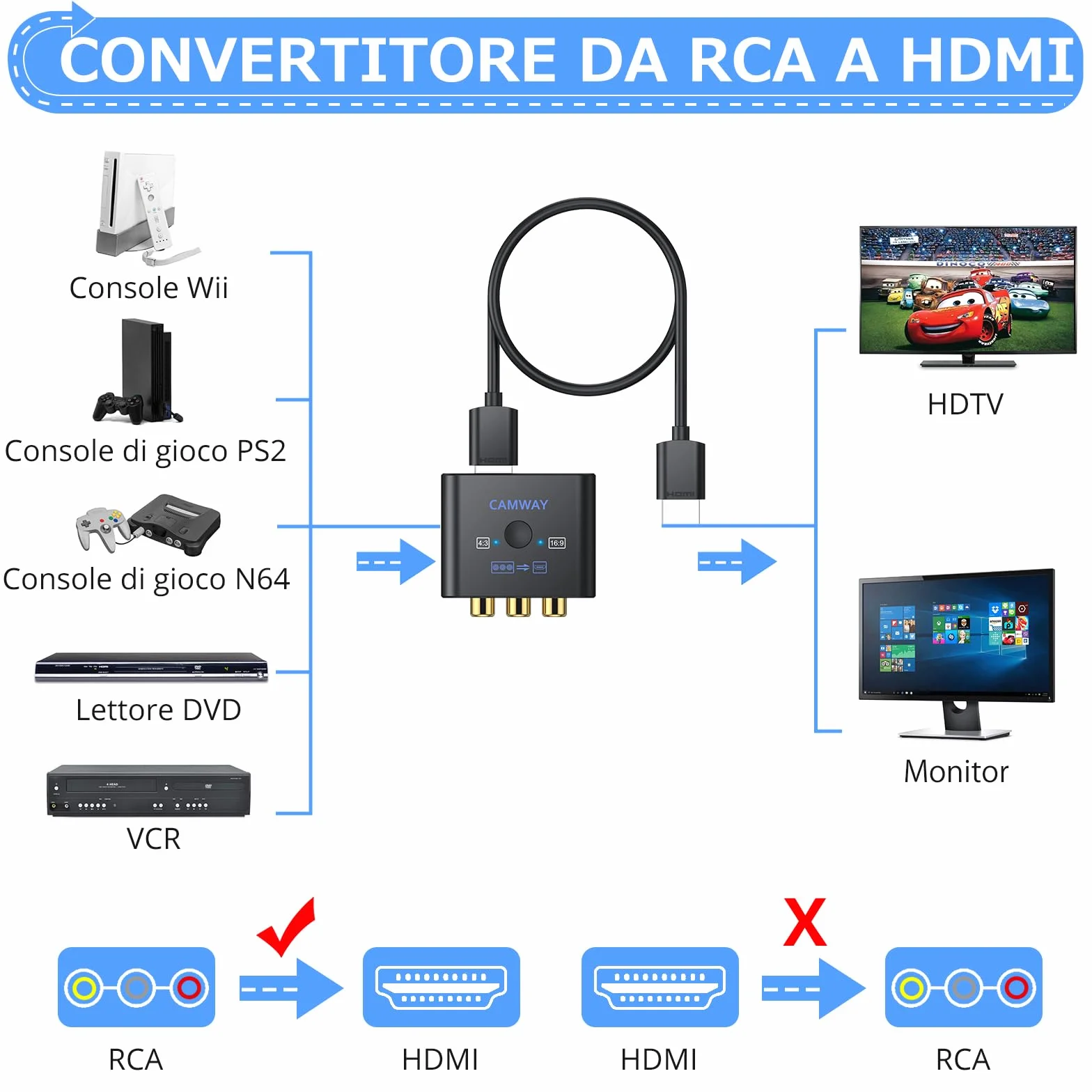 CAMWAY Convertitore AV a HDMI, Supporta 16:9/4:3, Adattatore con Cavo HDMI 50cm, PAL/NTSC per Wii/PS1/PS2/N64/Xbox
