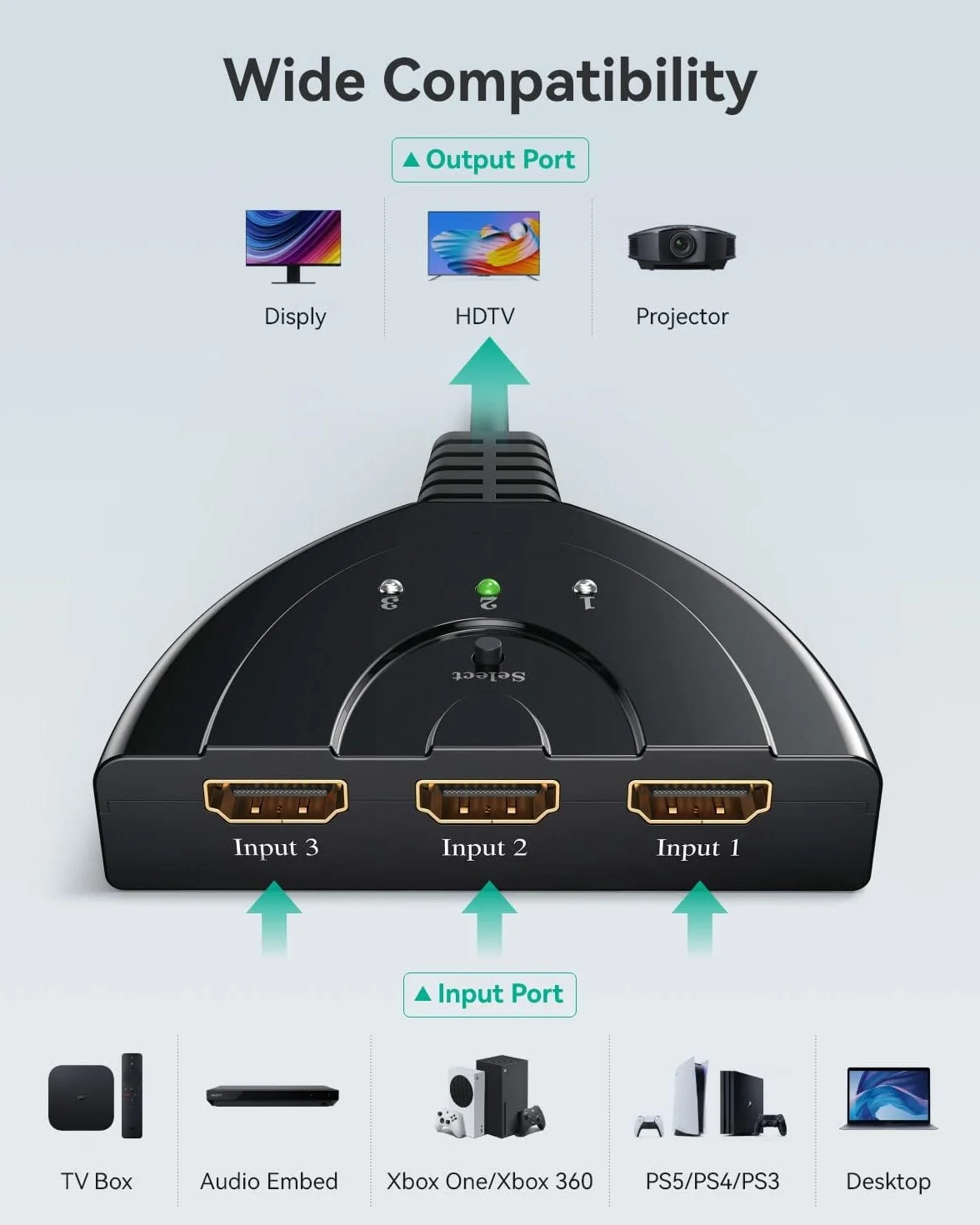 Gana HDMI Switch 3 In 1, Commutatore HDMI 4K UHD 30Hz Full HD 1080p 60Hz 3D Manuale Compatto
