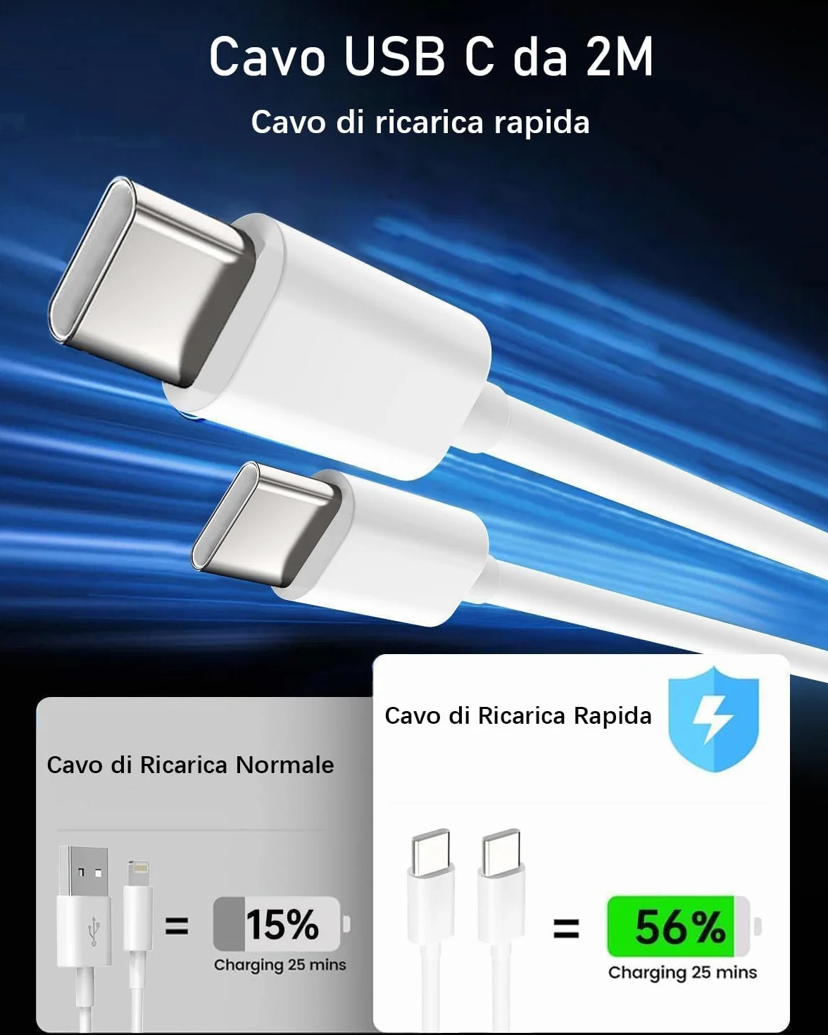 Caricatore USB C 27W per iPhone 17/17 Air/17 Pro/17 Pro Max, iPhone 16 15 Pro Max Plus, iPad 10/11 Generazione con Cavo 2M