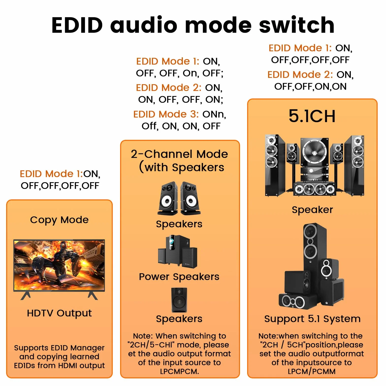 HDMI Audio Extractor 4K 30Hz HDMI 2.0 Splitter with SPDIF 5.1CH & 3.5mm Stereo EDID HDR Dolby Vision HDCP 2.2