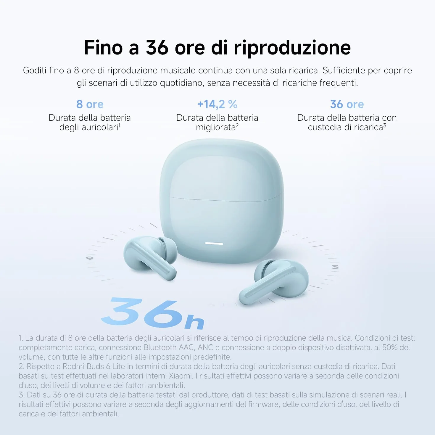 XIAOMI Redmi Buds 8 Lite cuffie TWS in-ear cancellazione rumore 42 dB driver 12,4 mm Bluetooth 5.4 Nero