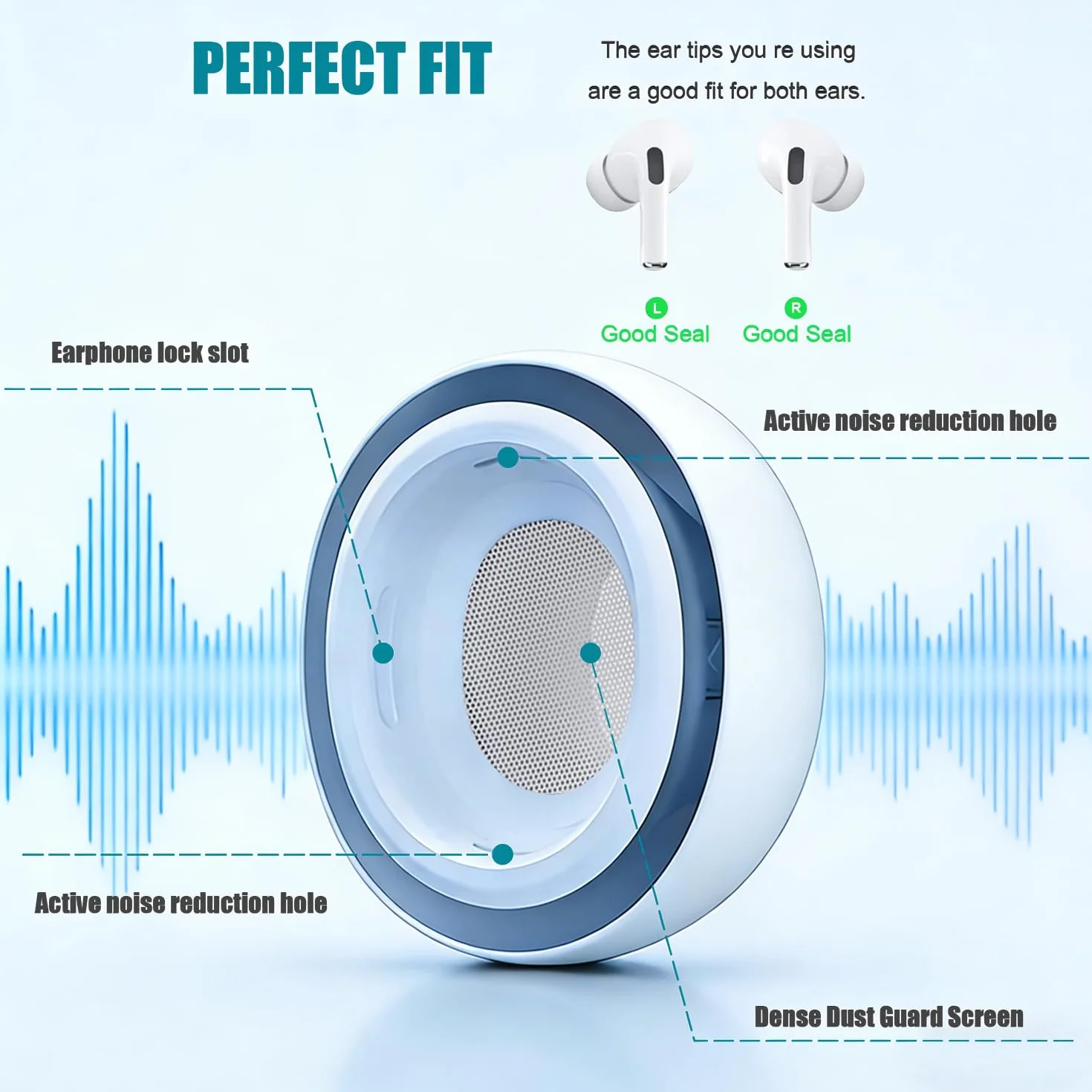 SIXFU Cuscinetti Gommini per AirPods Pro 1 2, 4 Misure XS/S/M/L con Scatola e Kit Pulizia
