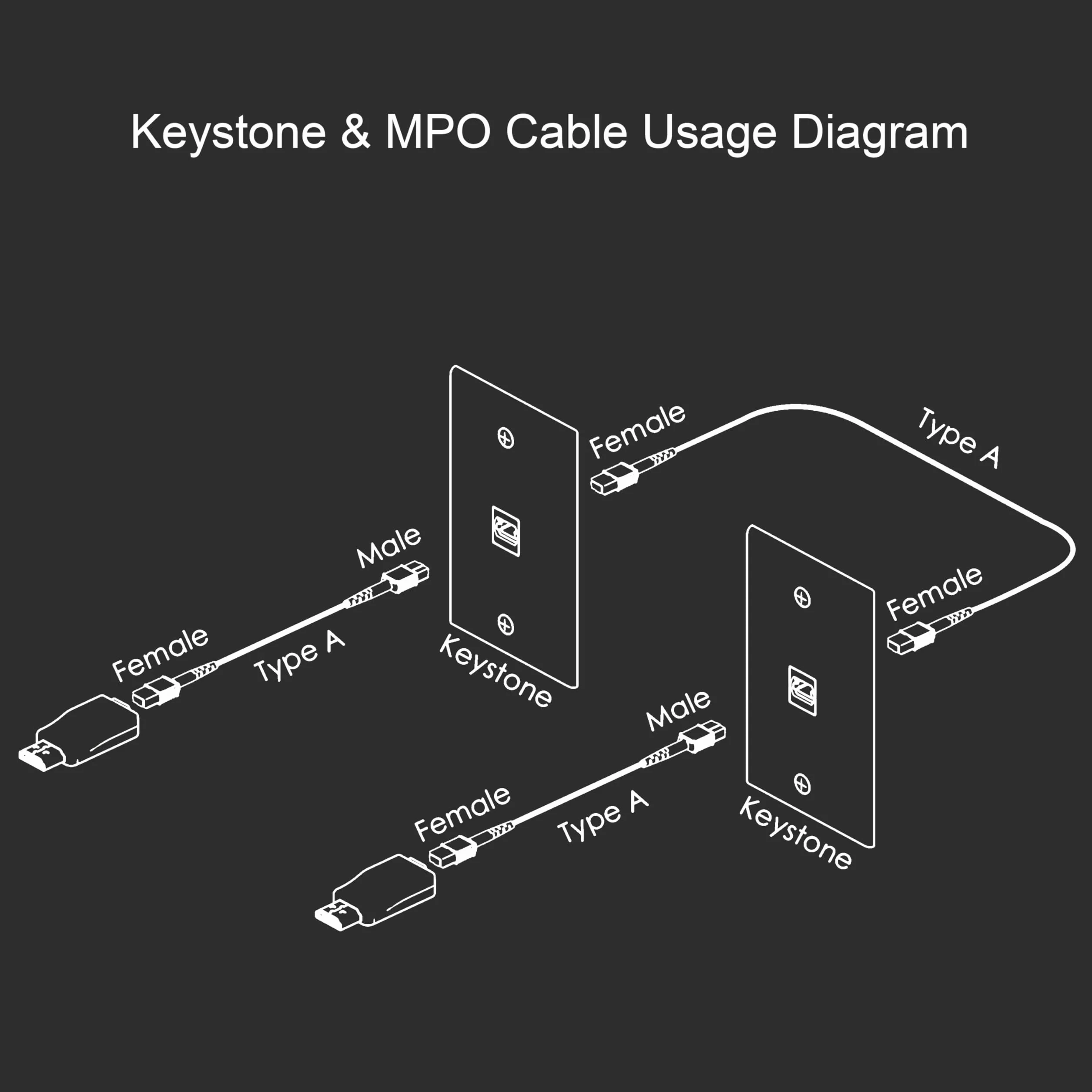 RUIPRO Keystone Wall Plate 2-Pack, Single Gang HDMI 8K Keystone Coupler (1-Port)