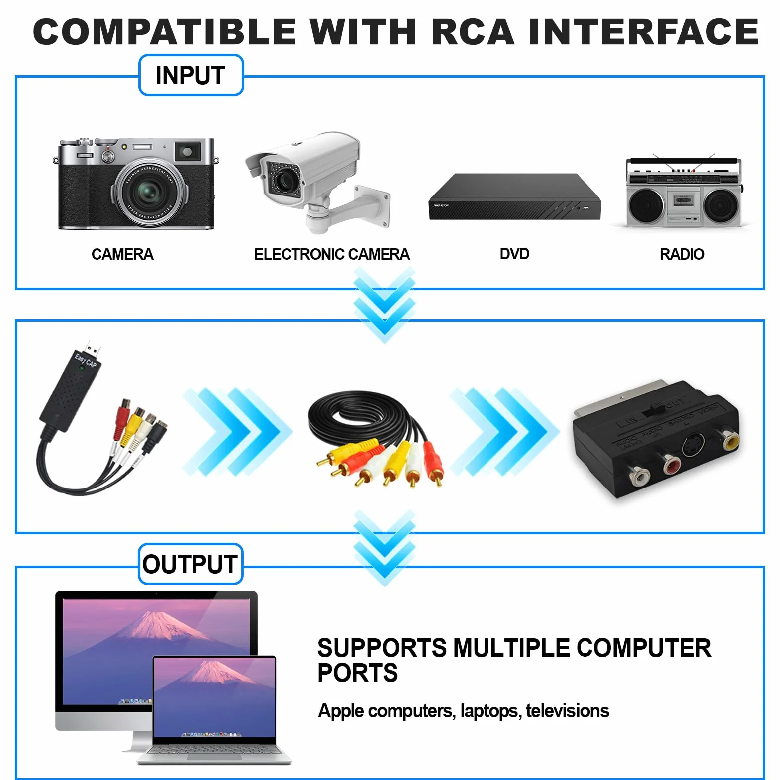 Convertitore da VHS a Digitale USB per Acquisizione Video Audio Compatibile Windows 11/10/8 macOS Digitalizza VCR DVD Hi8 MP4 AVI