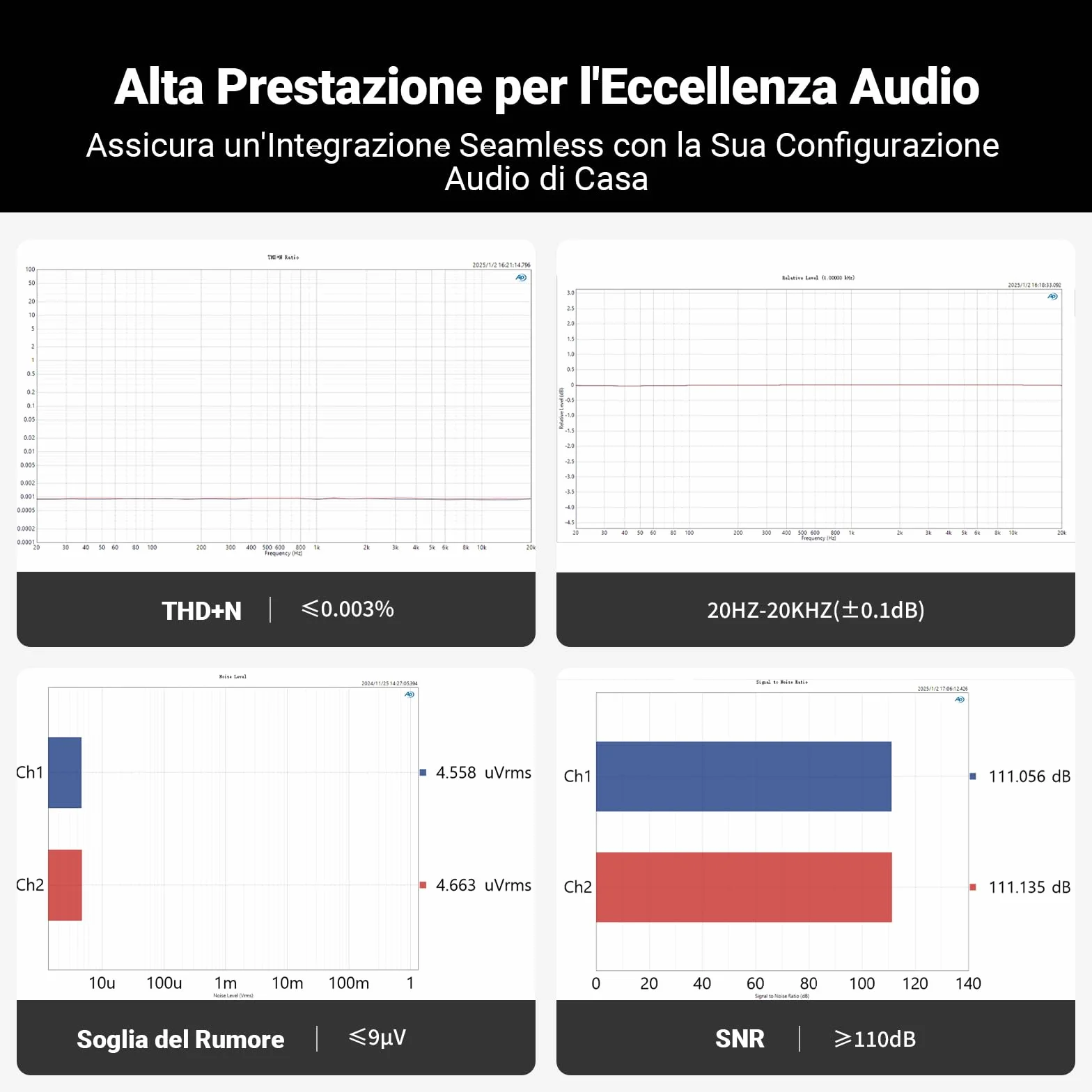 Fosi Audio P4 Mini Preamplificatore Stereo con 3 Ingressi RCA, Guadagno Regolabile 3/6/9 dB, Controlli Bassi e Alti