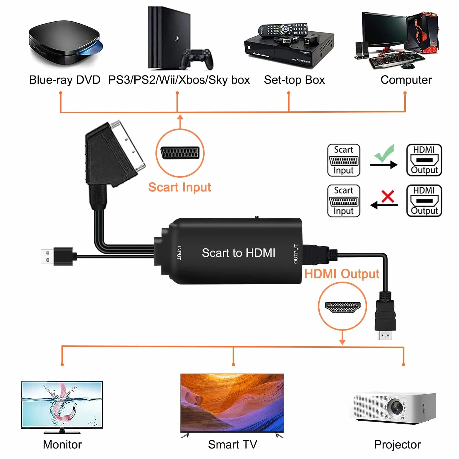 AMANKA Convertitore da SCART a HDMI, Cavo Adattatore con Uscita Full HD 720P/1080P e cavo HDMI USB per Blu-ray SKY Lettore DVD PS3 HD TV 181cm