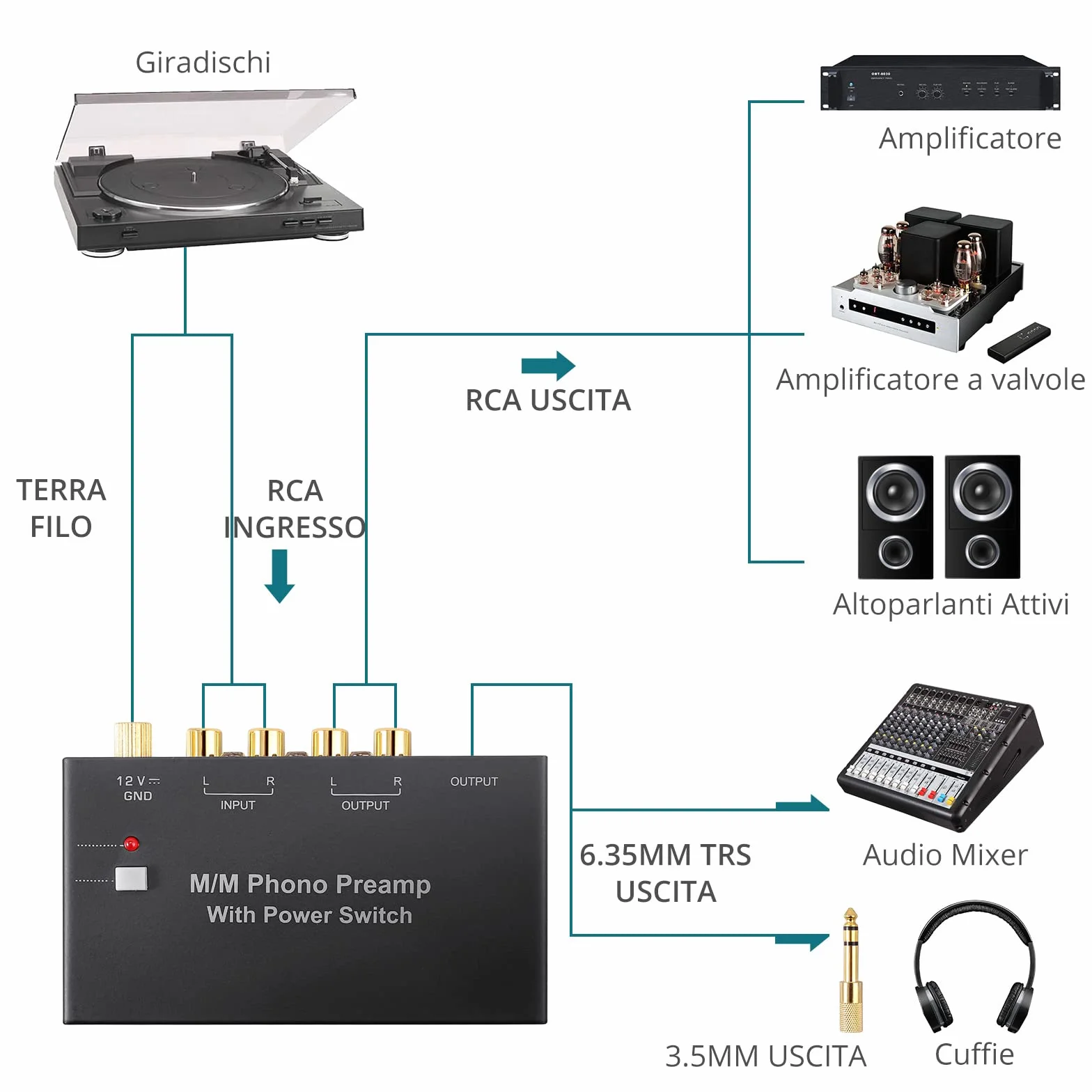 MM Phono Preamplificatore DC 12V Audio Stereo Preamp per Giradischida a Basso Rumore con Uscita RCA e TRS