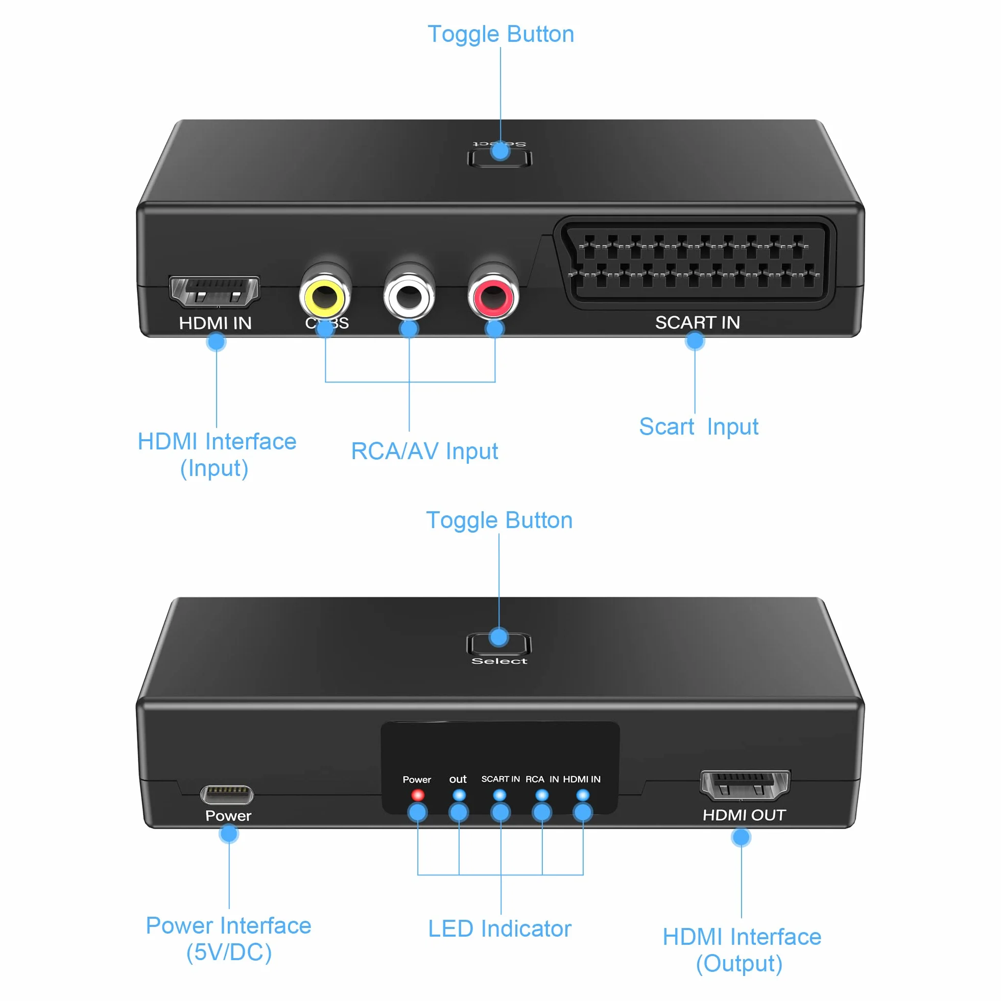 Convertitore Scart HDMI 3 in 1, Adattatore Video HDTV per Xbox PS5/4/3 DVD N64 Wii