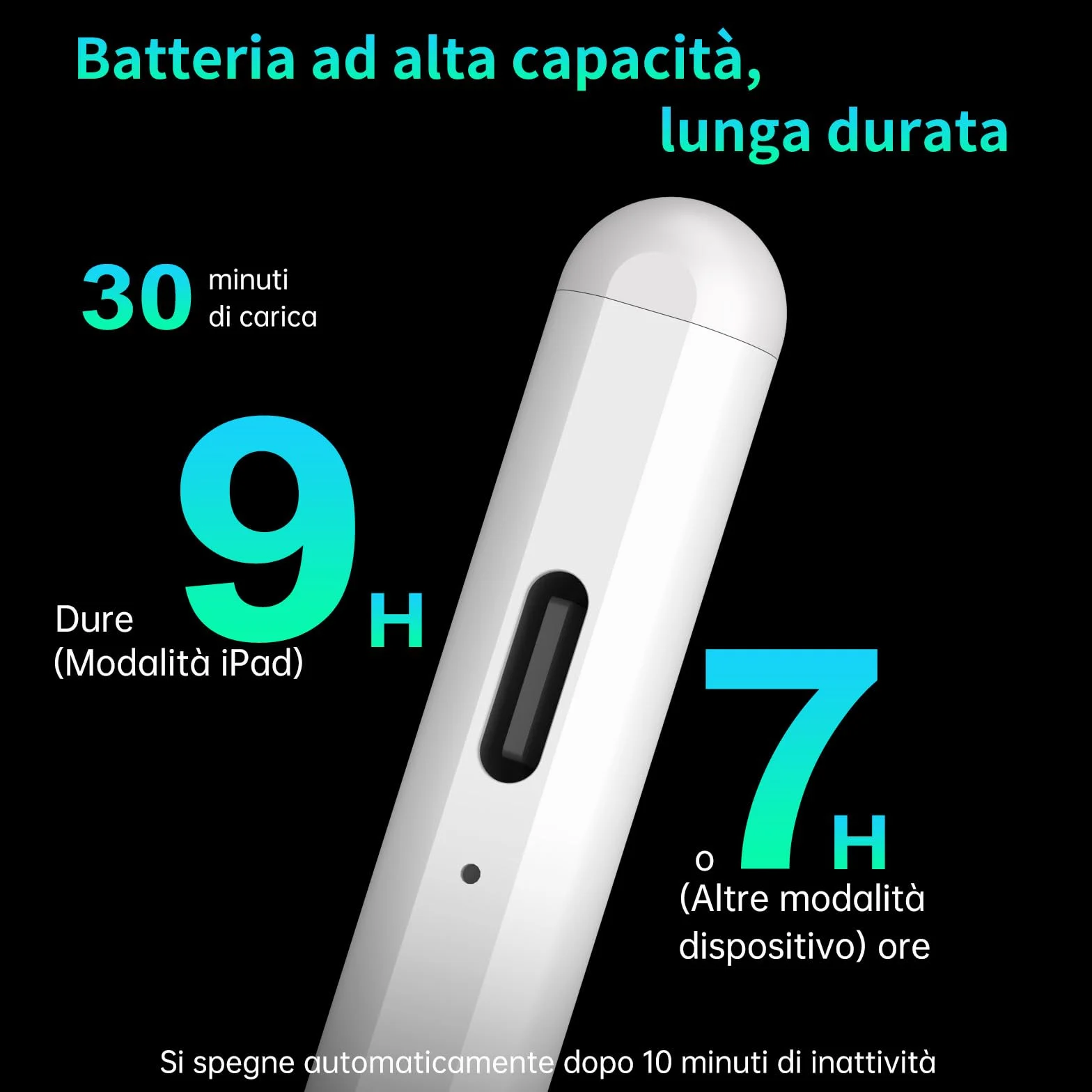 MEKO Dual-System Penna per Tablet, Compatibile con iPad Pro/Air/Mini, Samsung, Xiaomi, iPhone, Switch, Ricarica Rapida (Bianco)