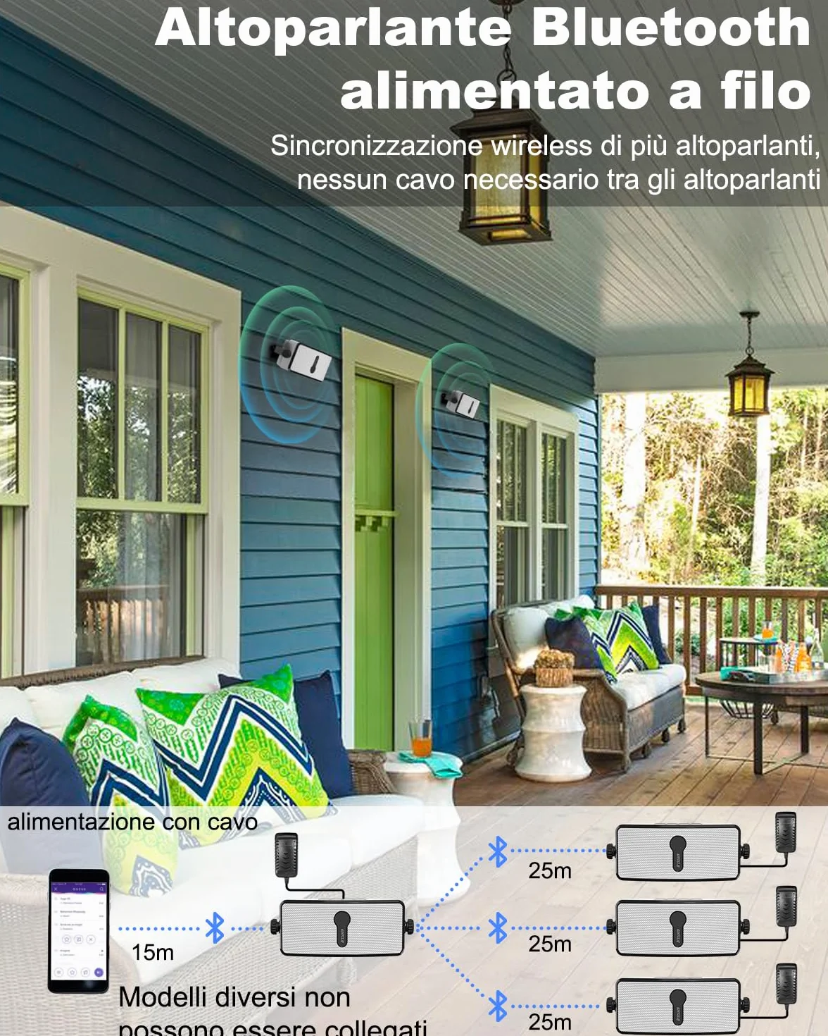 Inwa Cassa Bluetooth Esterno a Parete IPX5 17x7cm 20W Sync Speaker 2 Pezzi