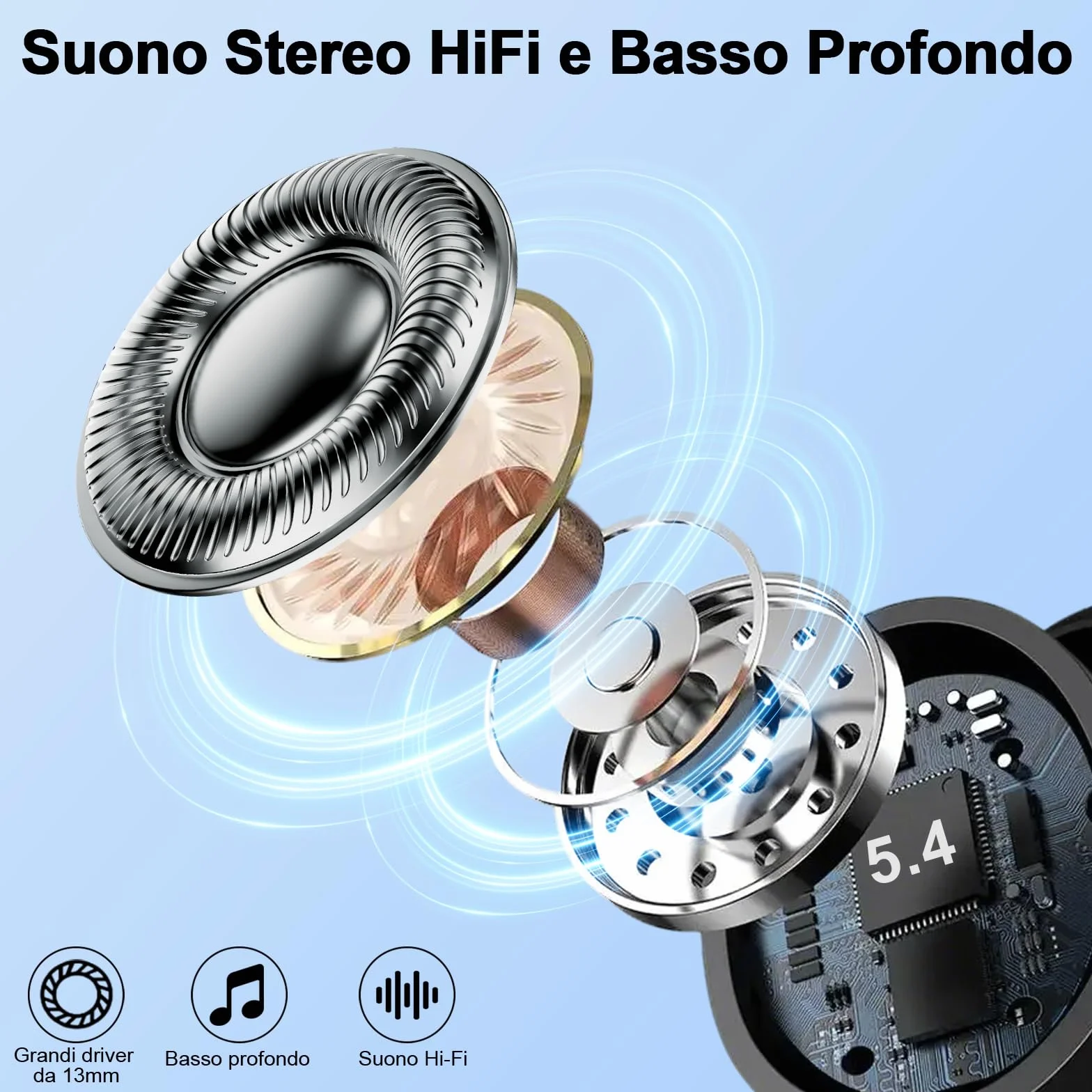 Cuffie Bluetooth Sport 5.4 HiFi Stereo 50 Ore Cancellazione Rumore Mic Ricarica Rapida USB-C IP7 Impermeabile Running