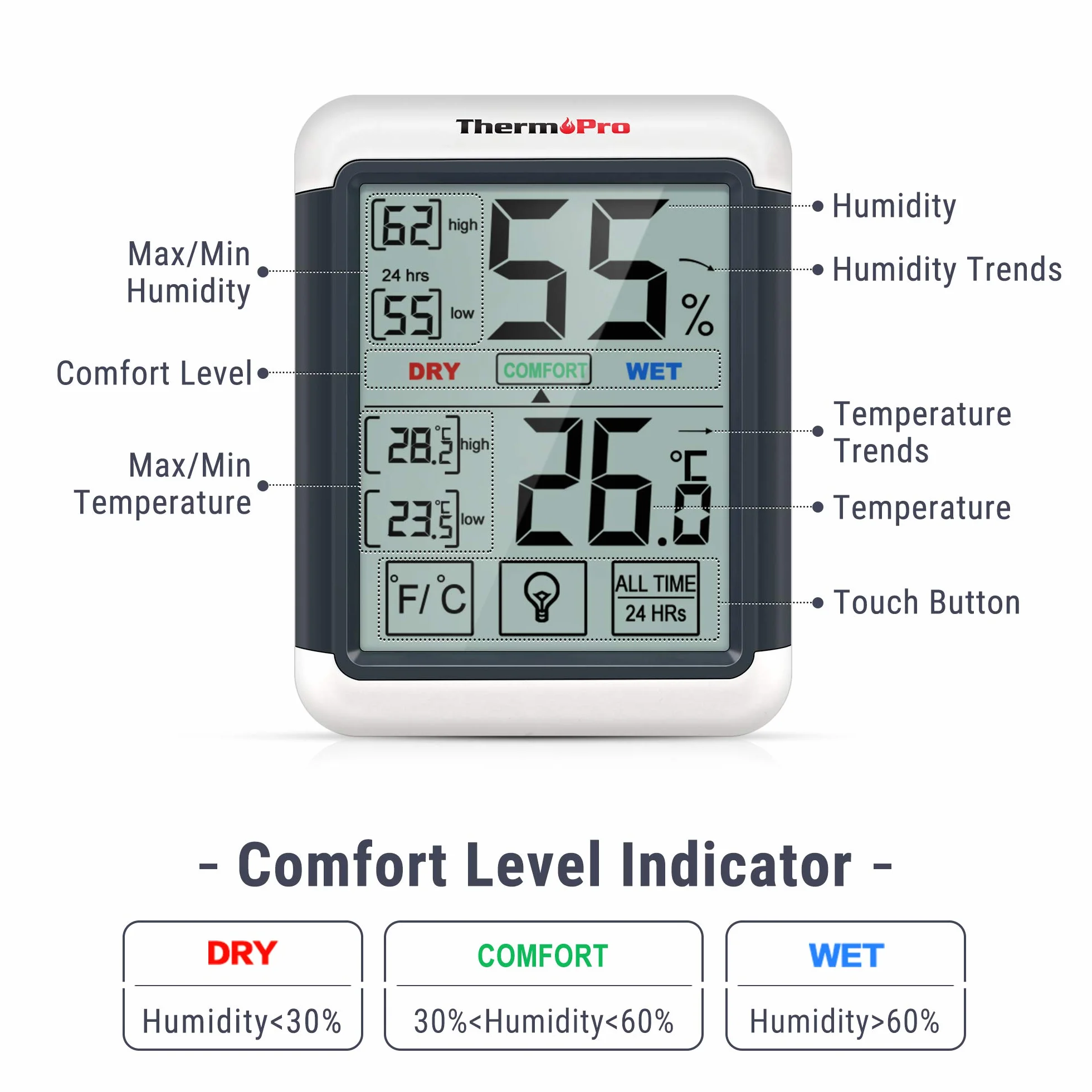 ThermoPro TP55 Termometro Igrometro Digitale da Interno con Schermo Touchscreen e Retroilluminazione