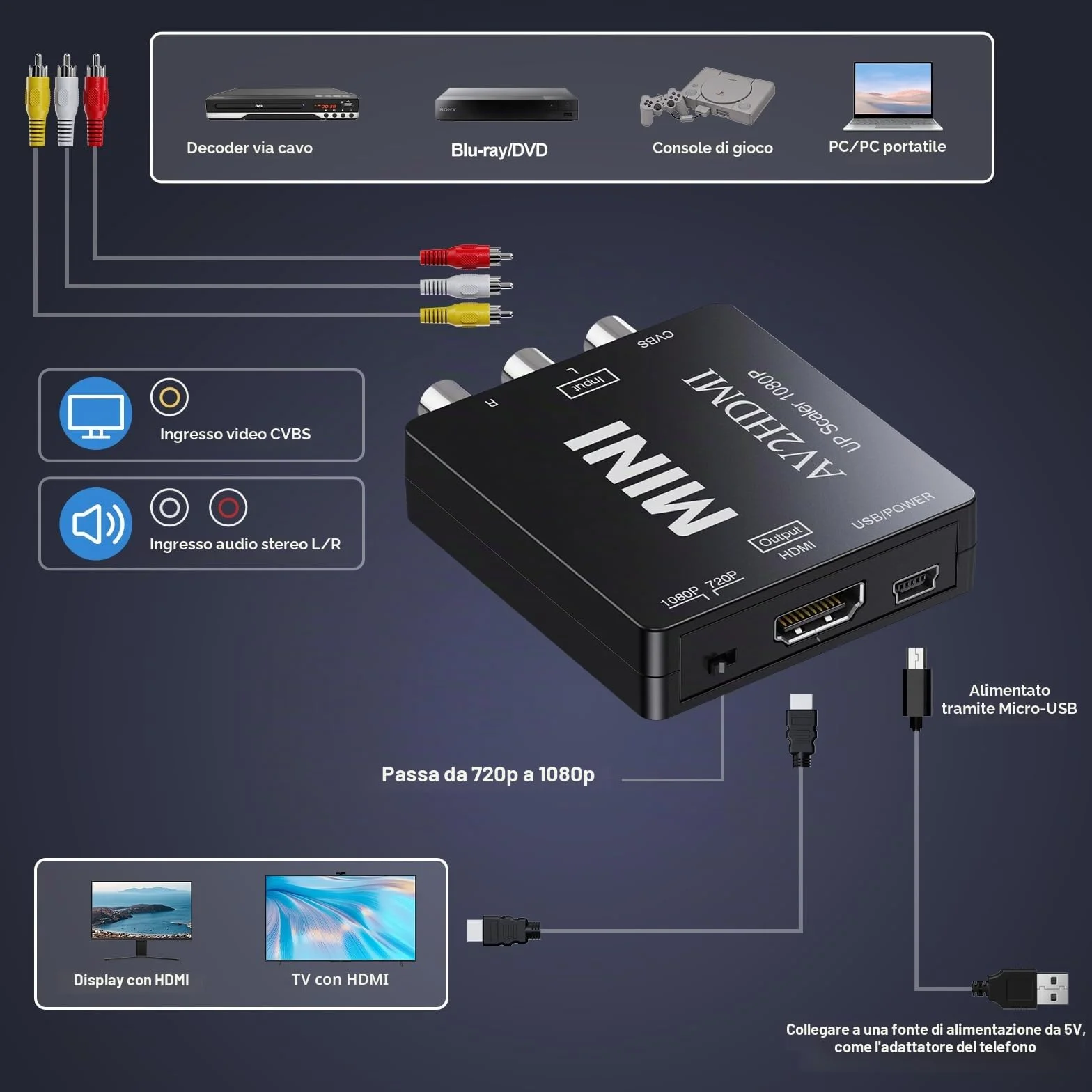 Konwerter RCA na HDMI, 1080p, AV Composite Video Audio, PAL/NTSC do DVD/TV/Wii