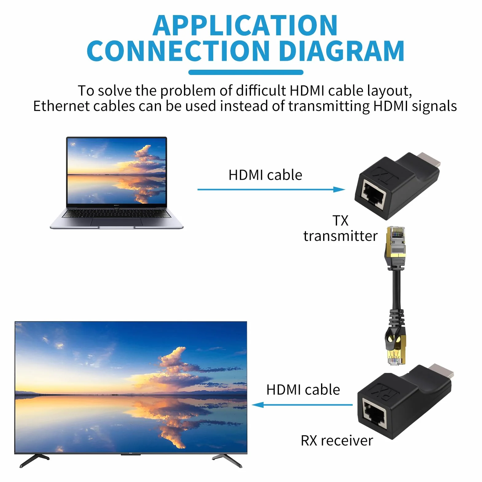 Convertitore HDMI Ethernet, Adattatore HDMI a RJ45 30m, Extender CAT6/CAT5E, Ripetitore Video 1080P Full HD