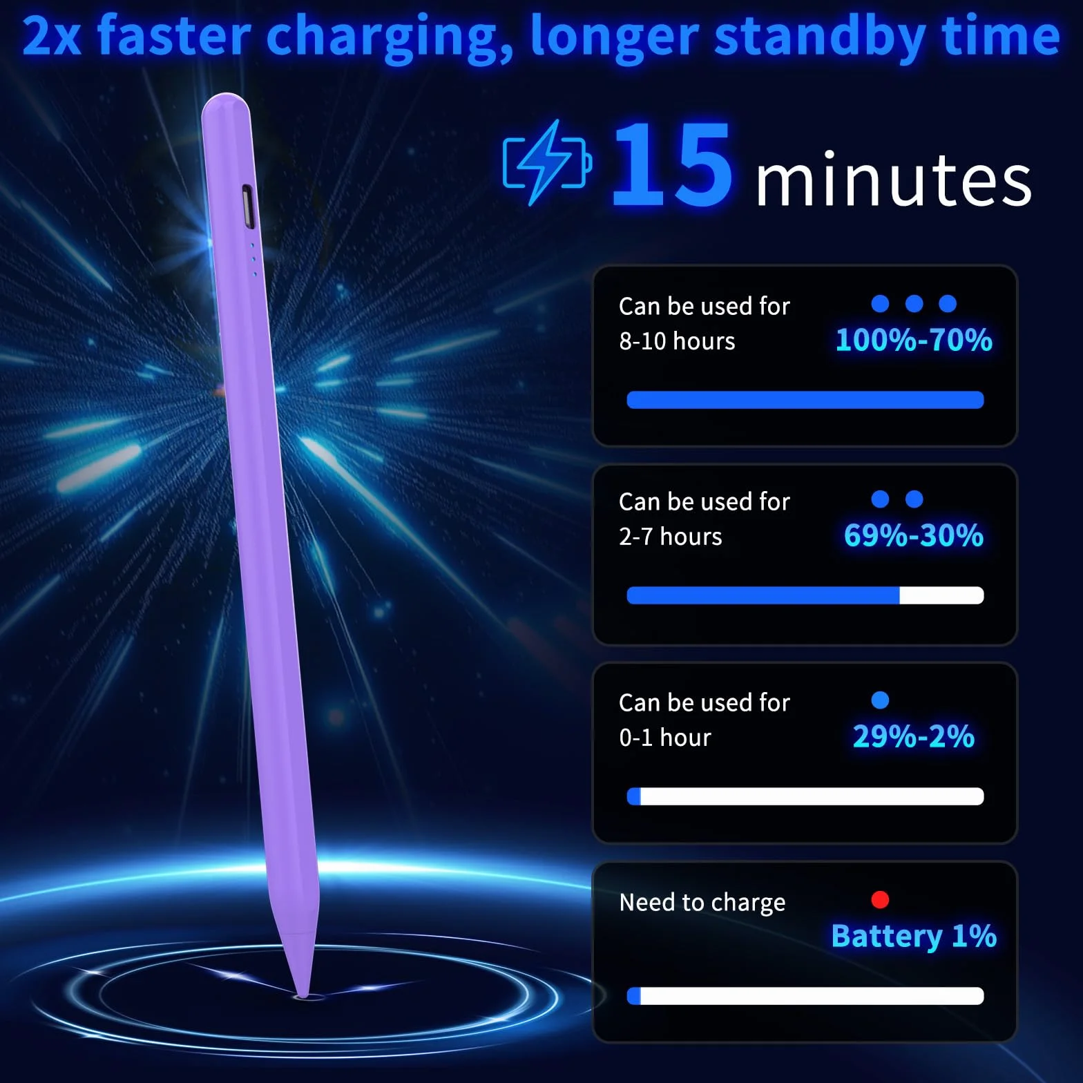 Penna per iPad 2018-2026, Pencil con Palm Rejection, Ricarica rapida, Inclinazione, Viola