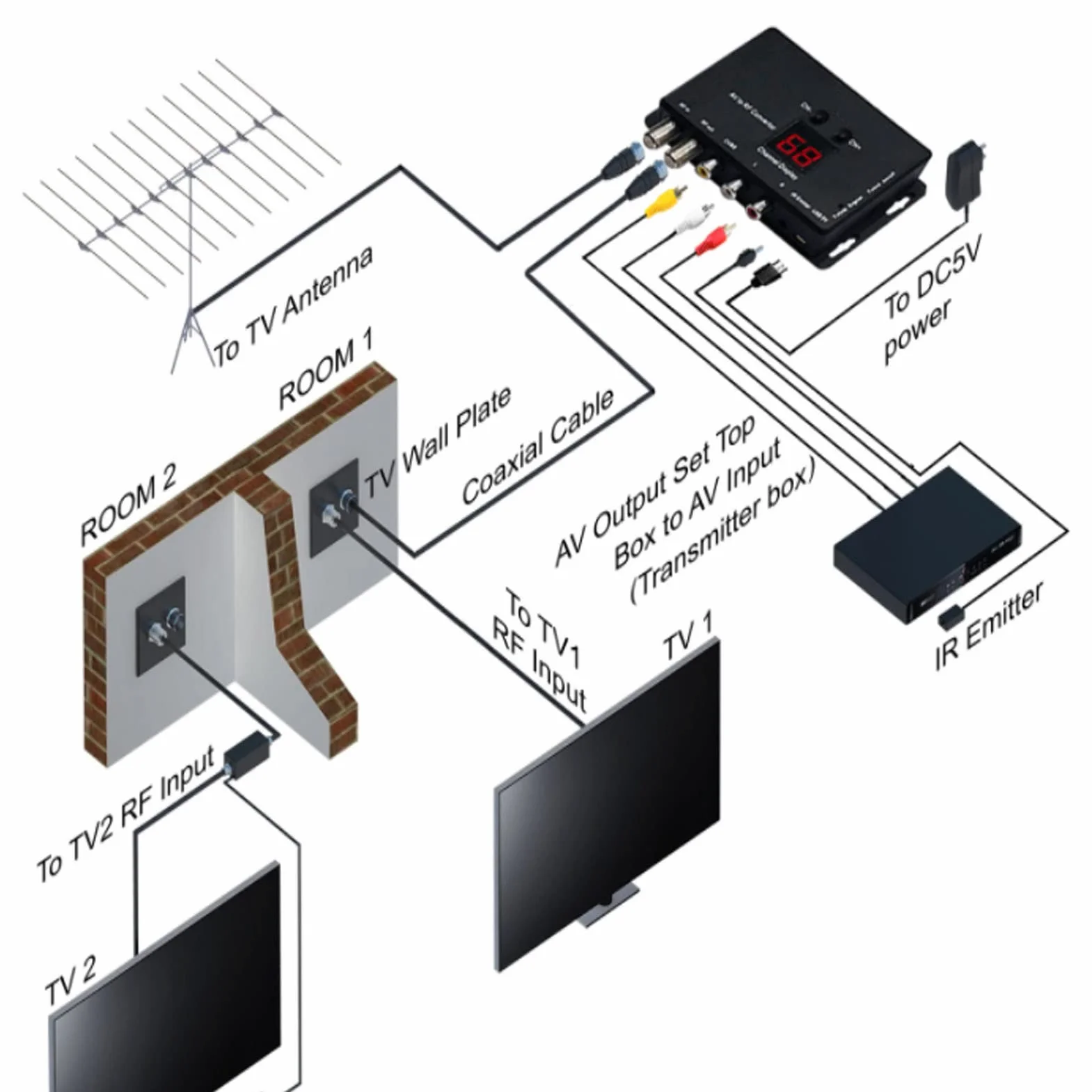 Modulatore UHF TV LINK, Modulatore Distribuzione TV PAL NTSC da AV a RF, Convertitore UHF per Uscita RF