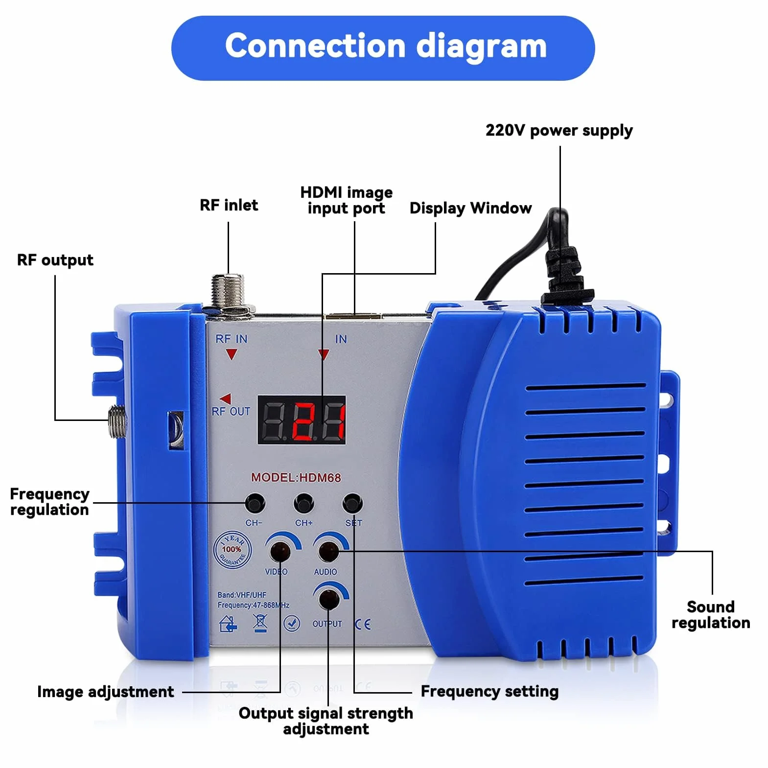 Agatige Modulatore HD HDM68 Digitale HDMI RF Frequenza VHF/UHF 100-240 V