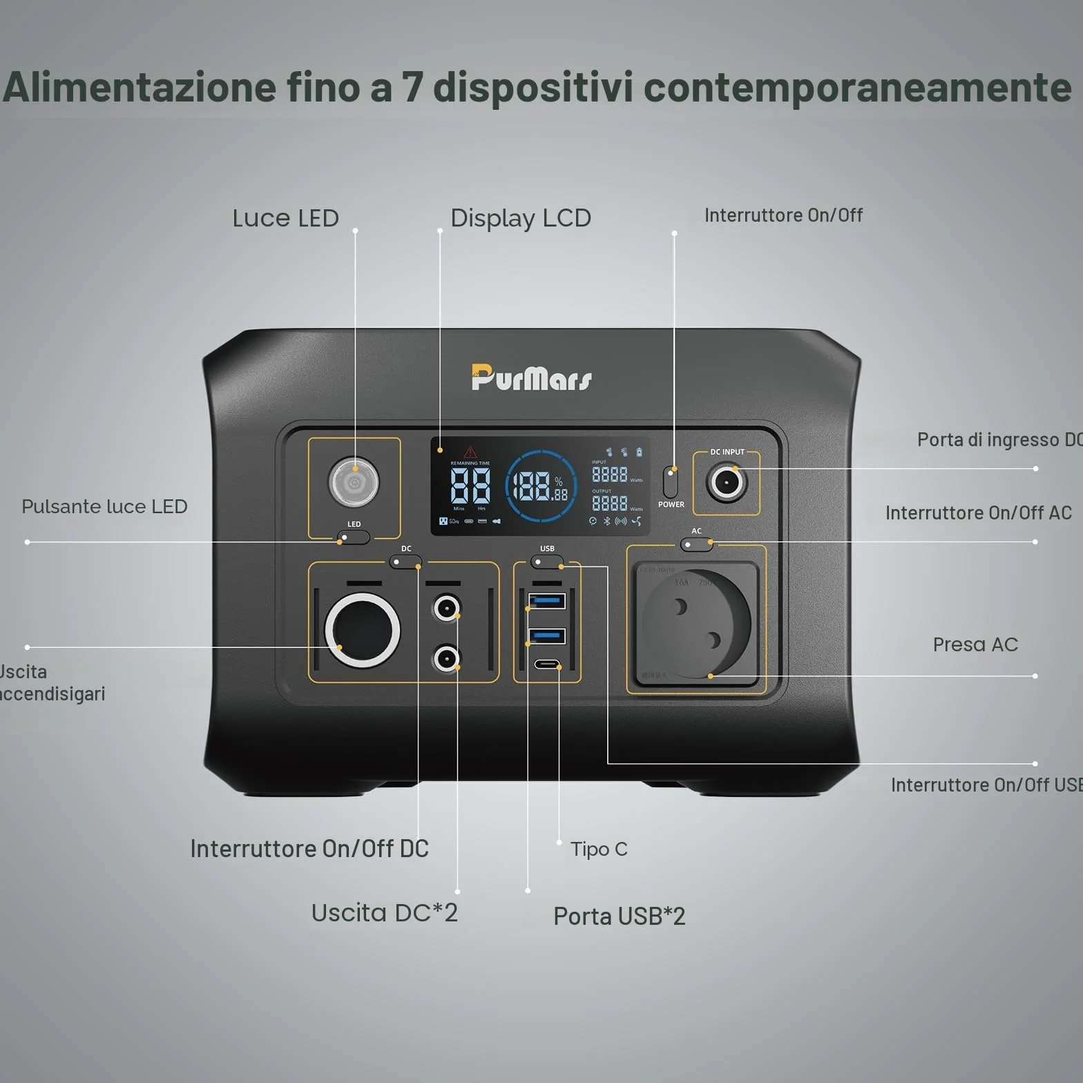 Powerbank Powerstation 300W (Max.500W), 288Wh (90.000mAh) Generatore Solare con Onda sinusoidale pura AC 230V, Batteria LiFePO4 Powerstation, adatto per Campeggio all'aperto, Viaggi e
