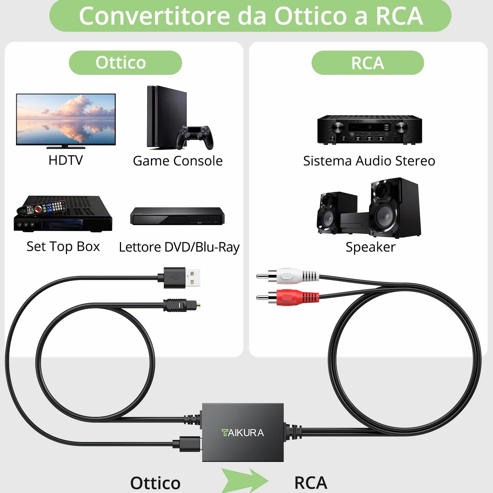 Convertitore Ottico a RCA 192kHz/24bit DAC Digitale-Analogico SPDIF per HDTV, DVD, Blu-Ray