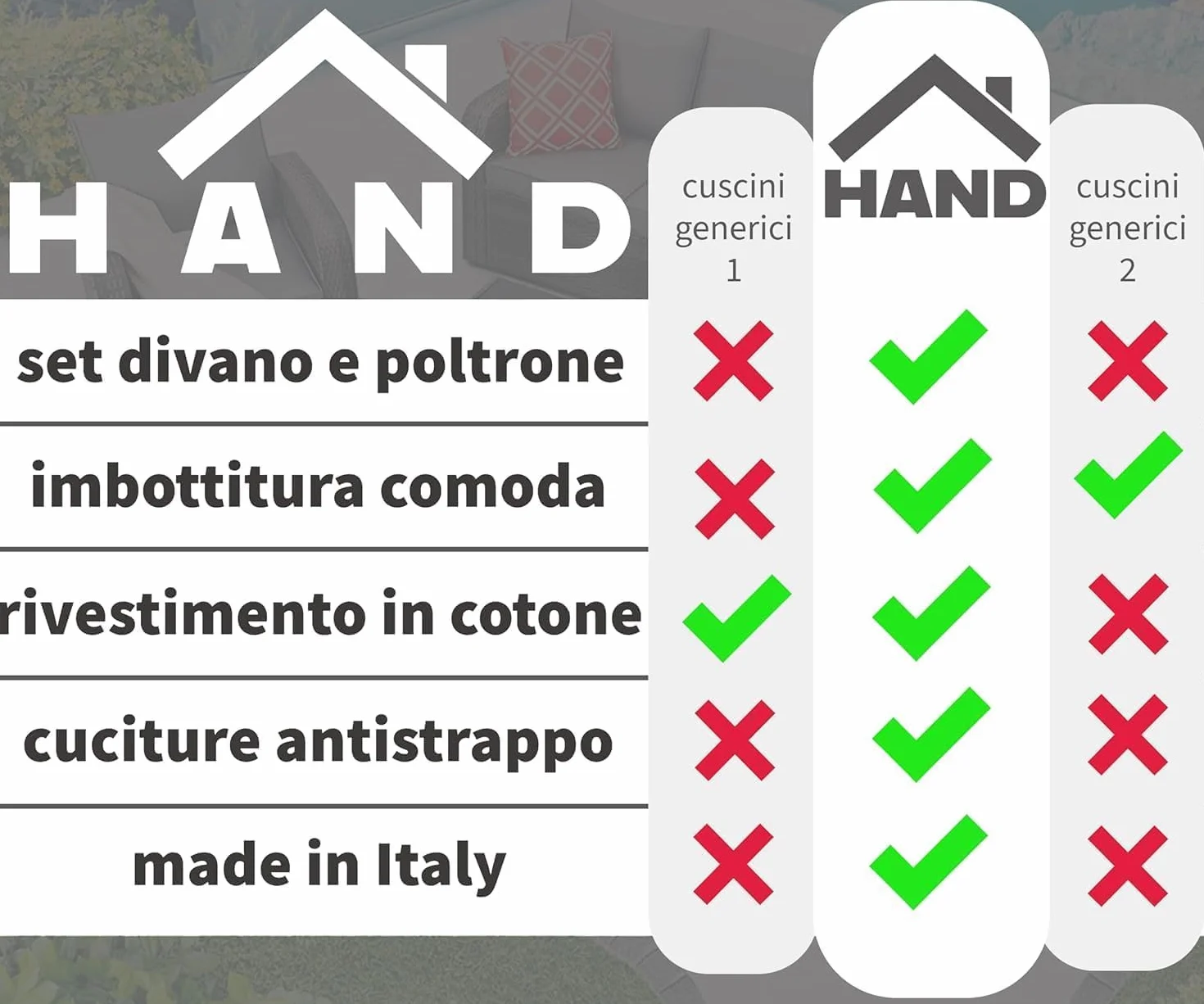 HAND 2 Cuscini da Esterno 53x50 cm, Alto 5 cm - per Sedie da Giardino - Seduta Imbottita, Morbida - Cuscini per Arredo Esterni, Salottini Rattan, 100% Cotone, Prodotto in Italia (Antracite)