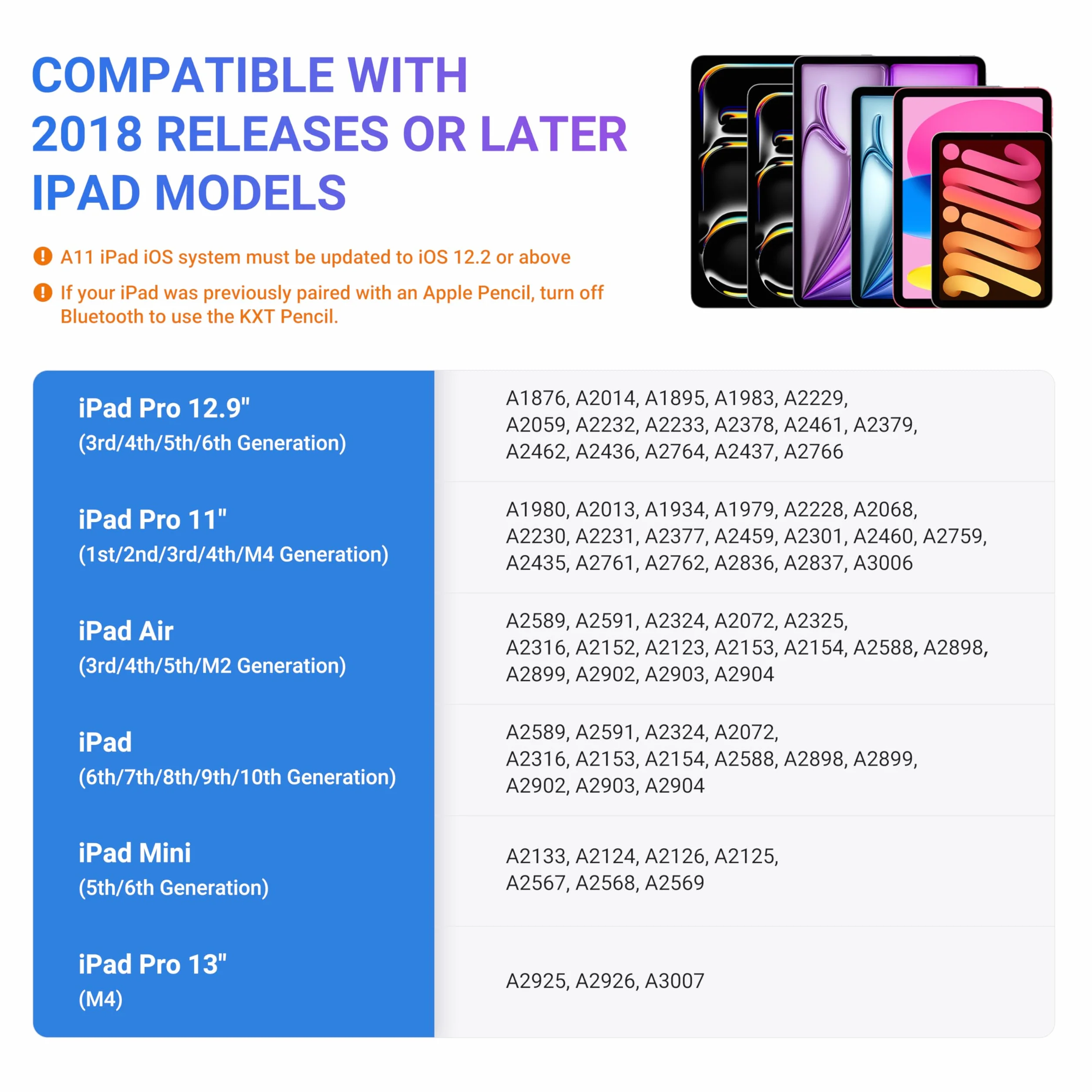 Penna Stilo per Apple iPad (2018-2024) con Sensibile all'inclinazione, Magnetica, Compatibile iPad 6/7/8/9/10/Pro/Air/Mini