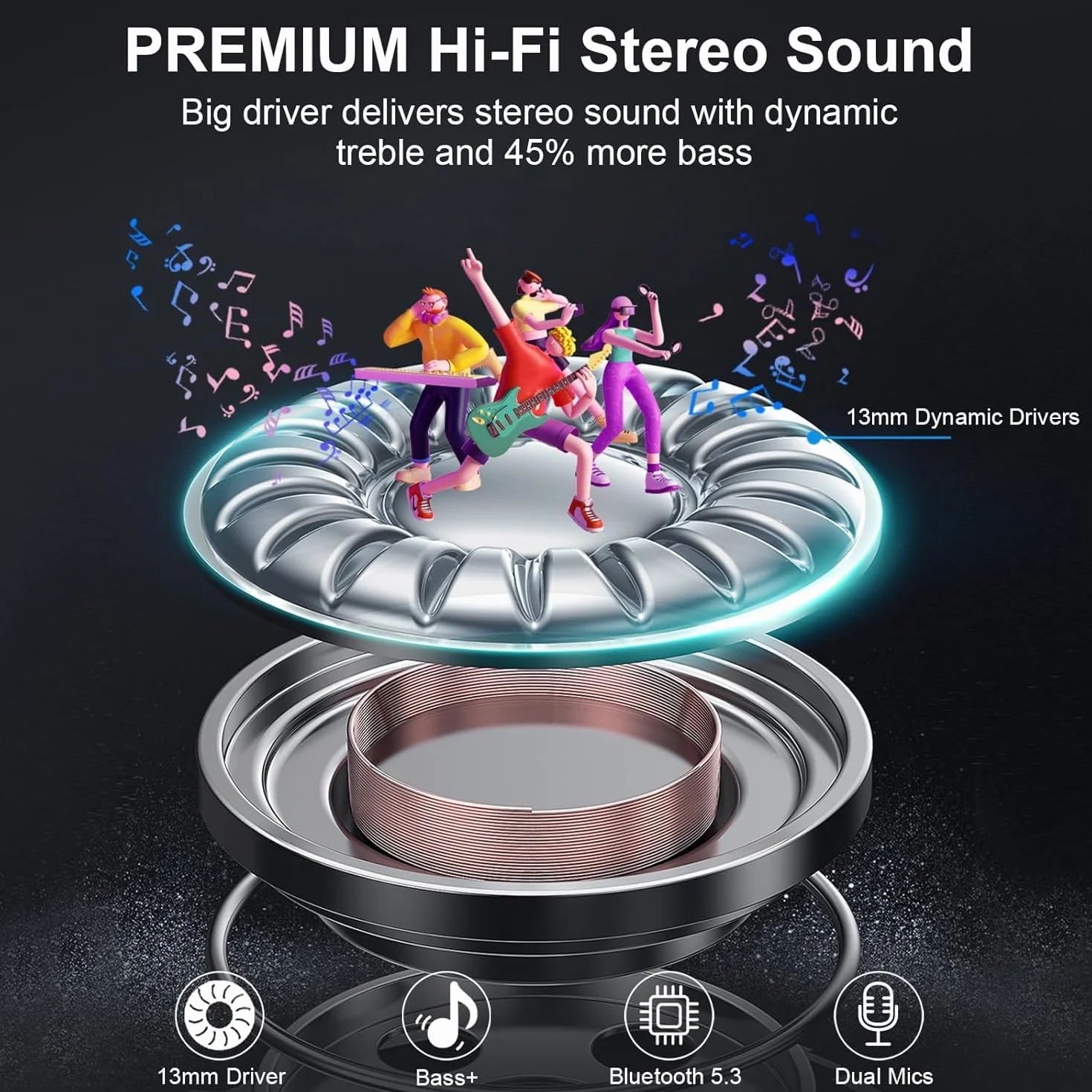 Auricolari Bluetooth 5.0 con HiFi Stereo, Cancellazione Rumore, IPX7 Impermeabili, Cuffie Senza Fili per Android/iOS