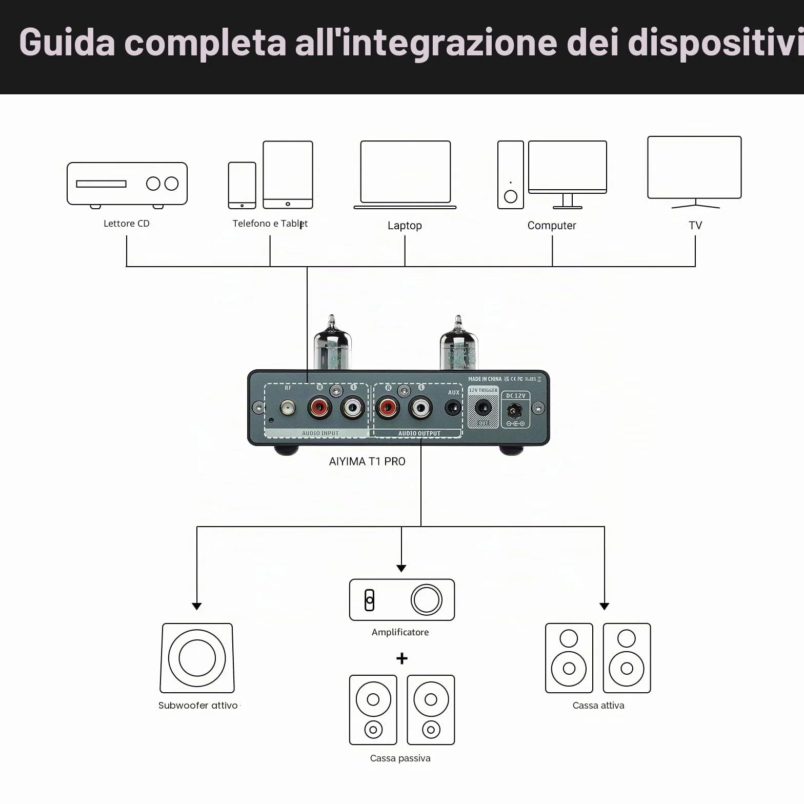AIYIMA T1PRO Preamplificatore Tubo Audio Domestico Bluetooth 5.1 QCC3040 APTX-HD Regolatori Bassi Uscita Trigger
