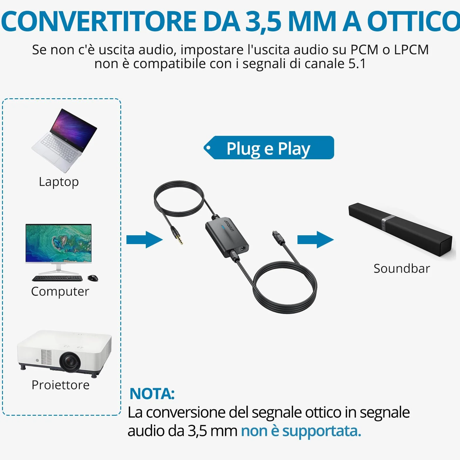 AUTOUTLET Convertitore Audio Analogico Digitale 3,5 mm a Toslink SPDIF con Cavo Audio 3,5 mm e Cavo Ottico 1m per TV Computer