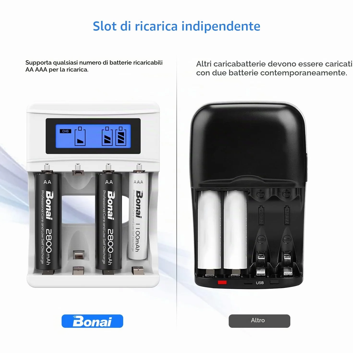 BONAI Caricabatterie per Pile Ricaricabili AA AAA con Display LCD, 4 Slot Indipendenti, Carica Ni-MH, Cavo USB