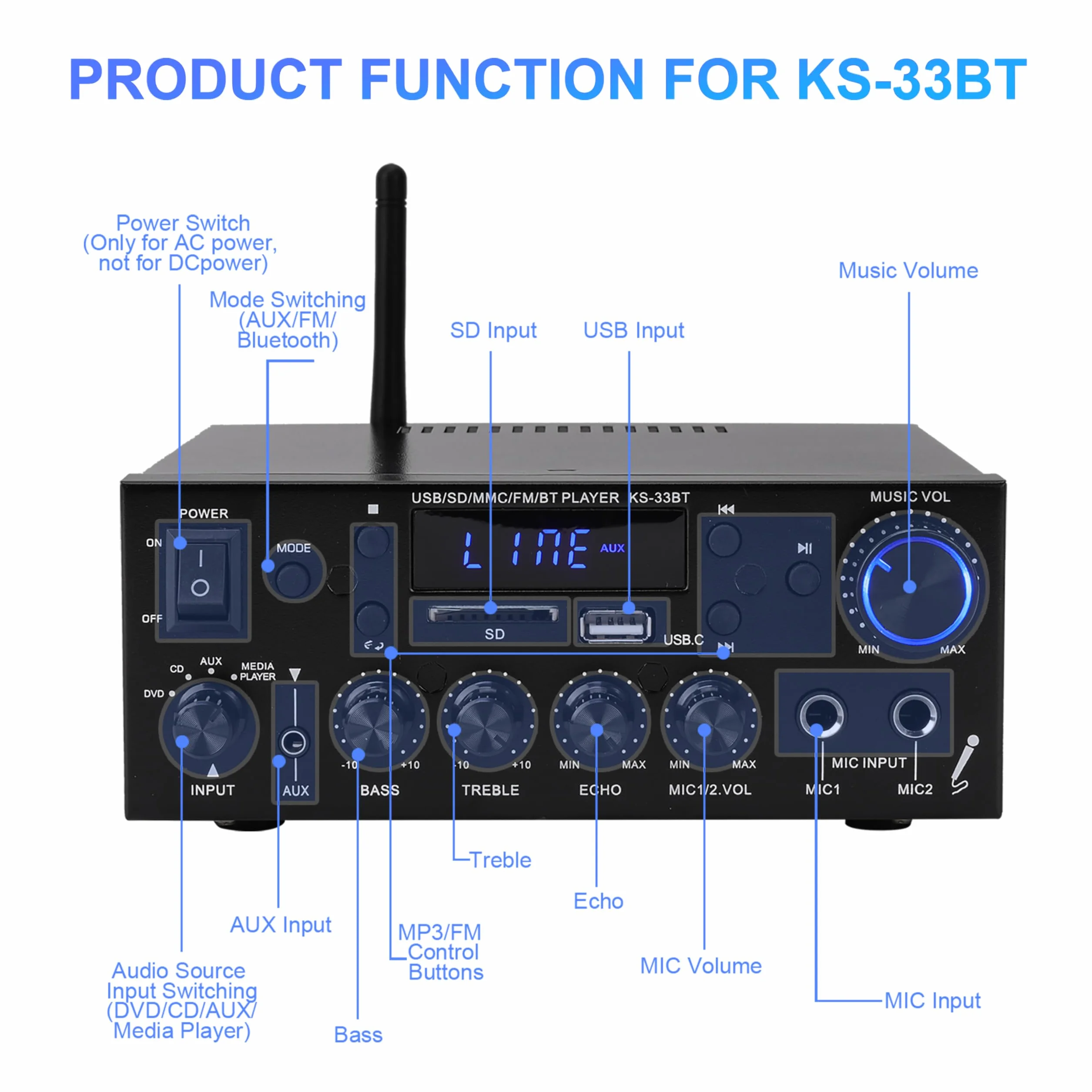 Amplificatore HiFi Audio Stereo BT Portatile 500W+500W 2CH LCD Radio 12V/220V con Telecomando