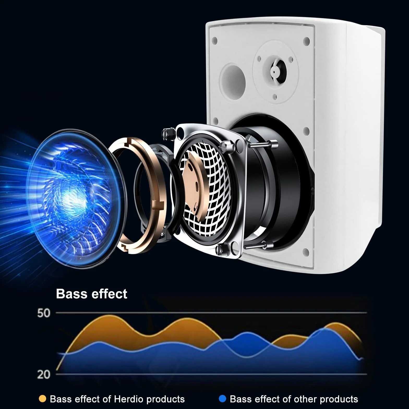 Herdio 5,25 Pollice Bluetooth Casse per Esterno 600 Watt Altoparlanti da Esterno