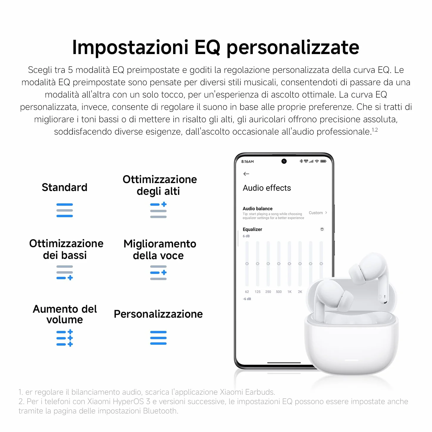 XIAOMI Redmi Buds 8 Lite cuffie TWS in-ear cancellazione rumore 42 dB driver 12,4 mm Bluetooth 5.4 Nero