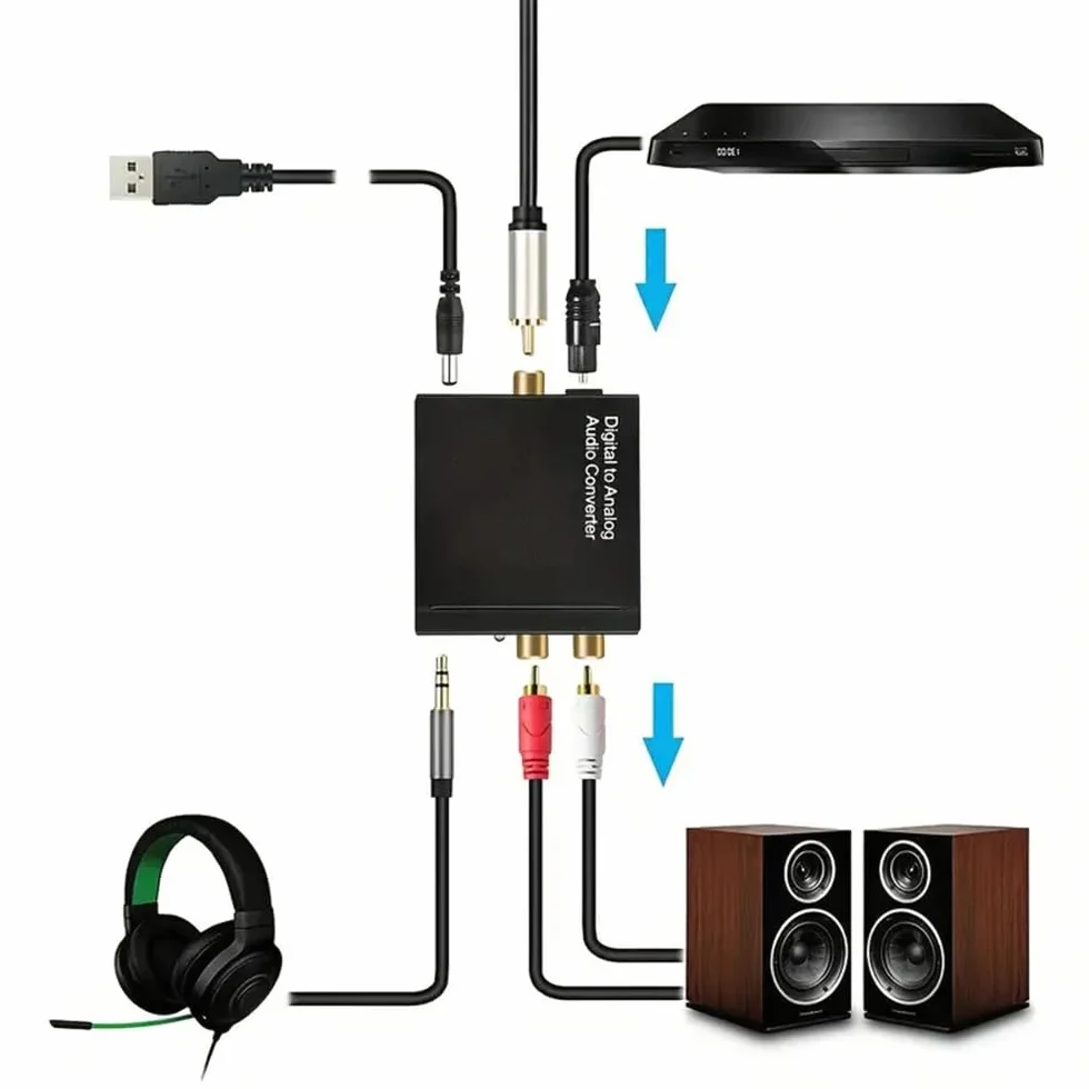 Dac Convertitore Audio Digitale Analogico Hifi Zen Audio Usb Adattatore Ottico Toslink Coassiale RCA 3,5 mm Jack Supporto Pcm/lpcm